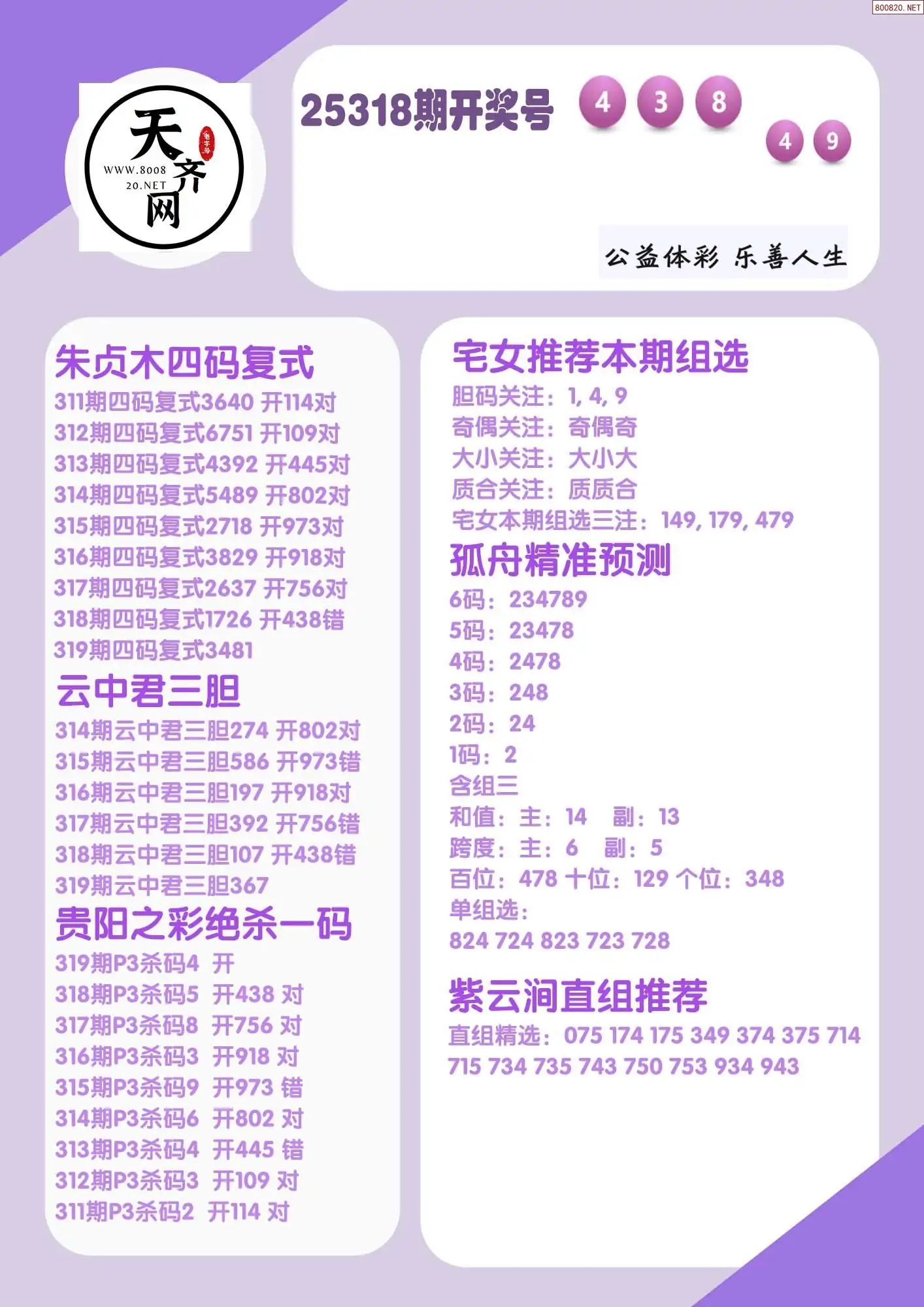 p3综合条件推荐