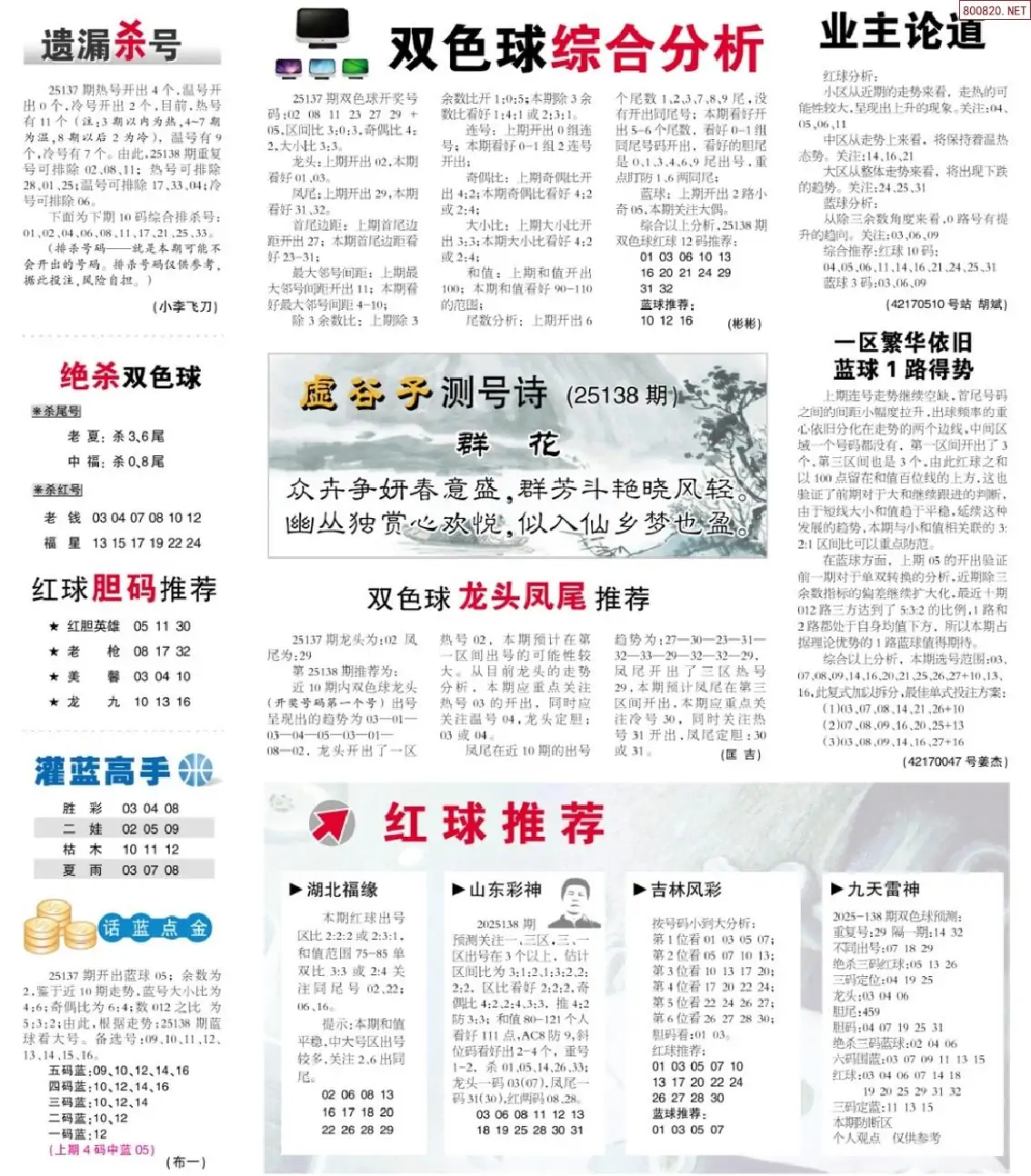 双色球综合分析报