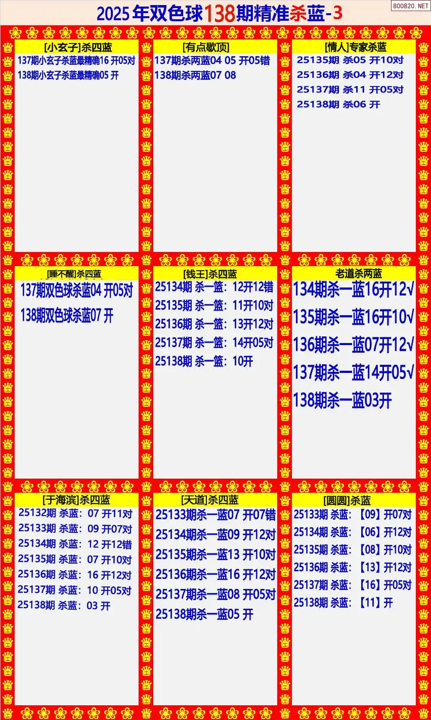 双色球精准杀蓝3版