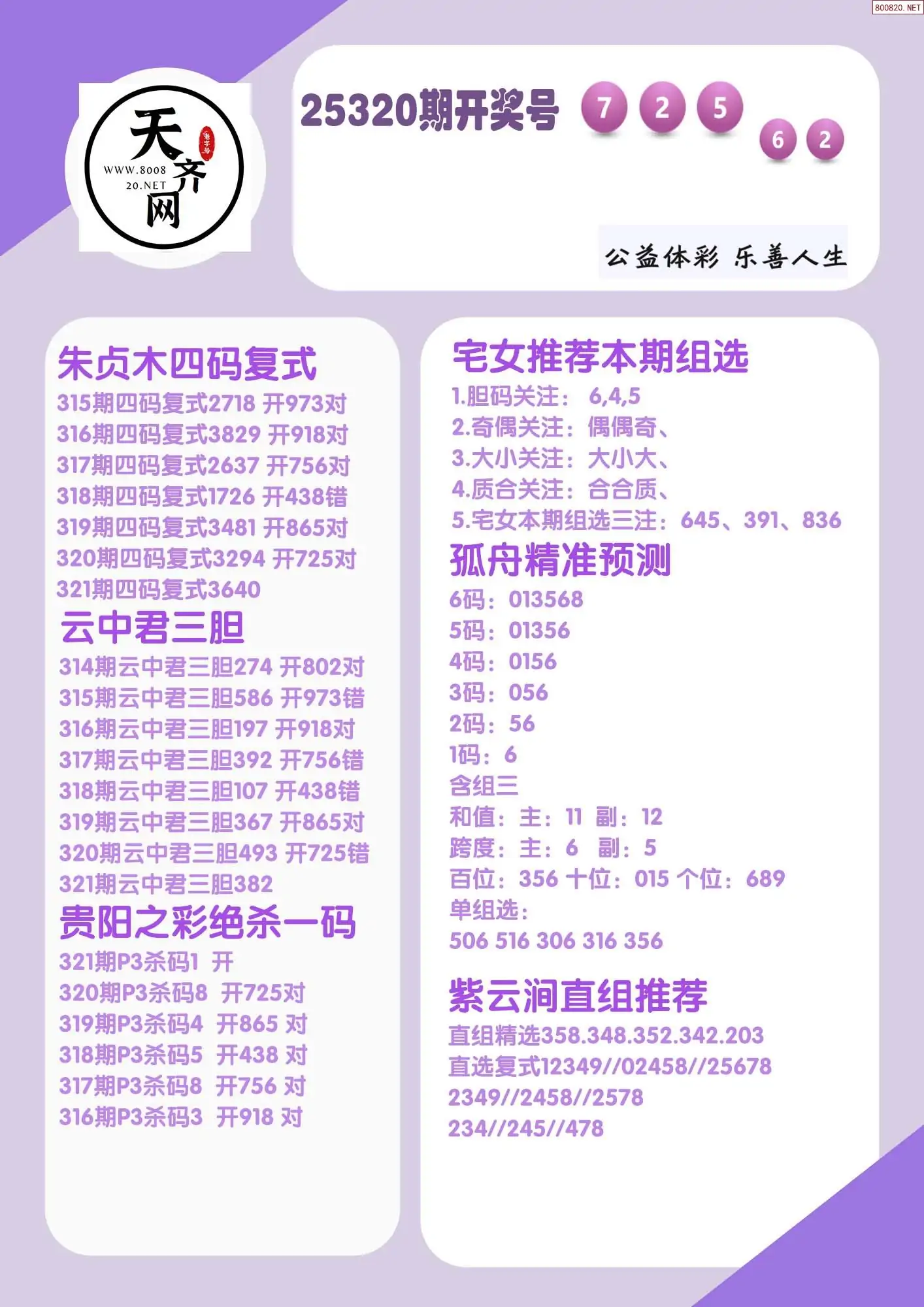 p3综合条件推荐