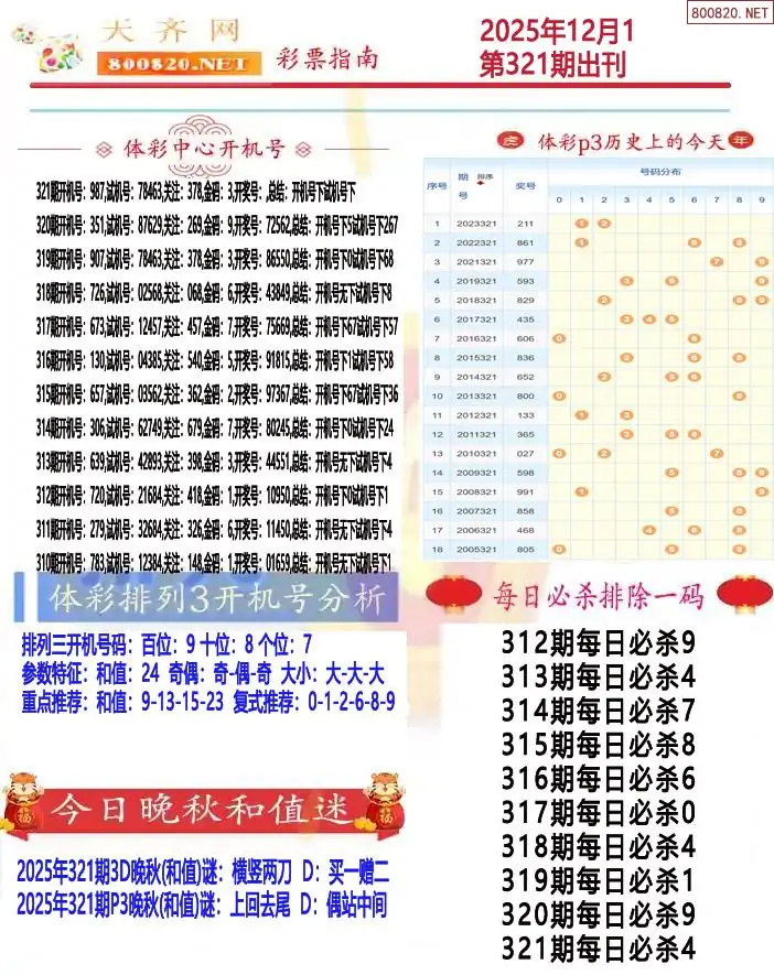 排列三彩票指南1 | (排列三图库)