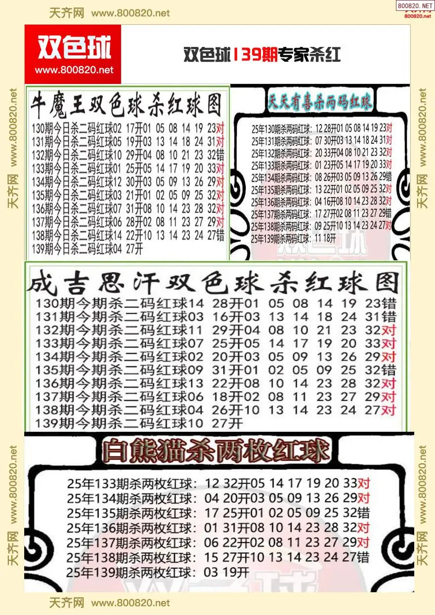双色球专家杀红