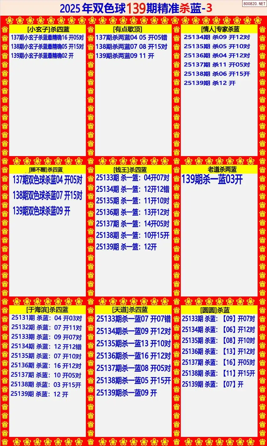 双色球精准杀蓝3版