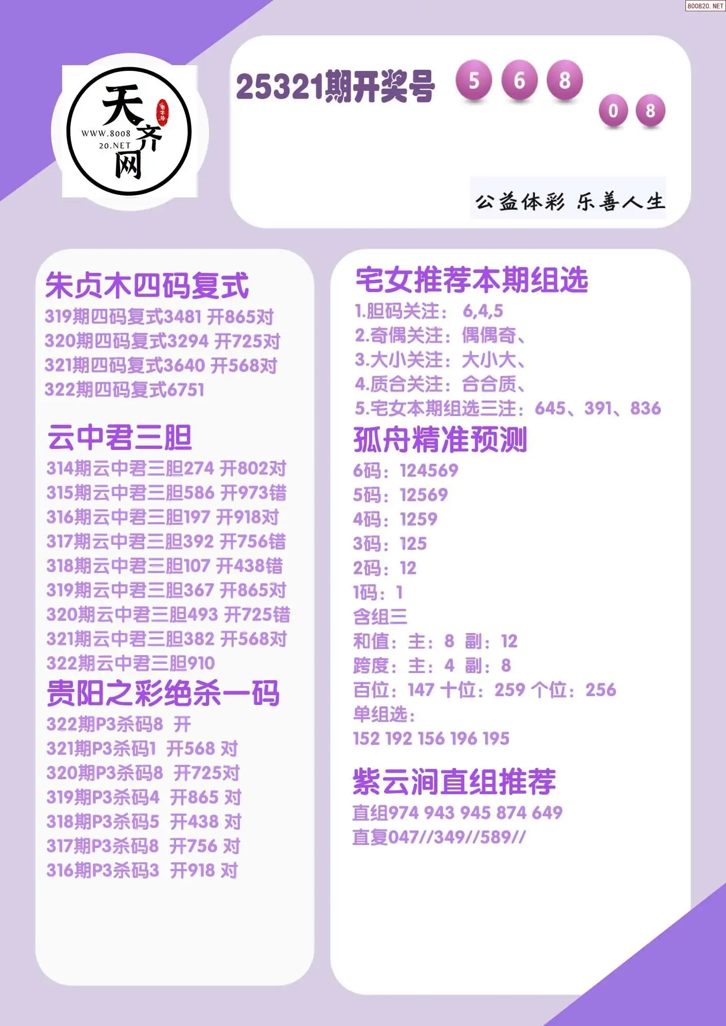 p3综合条件推荐