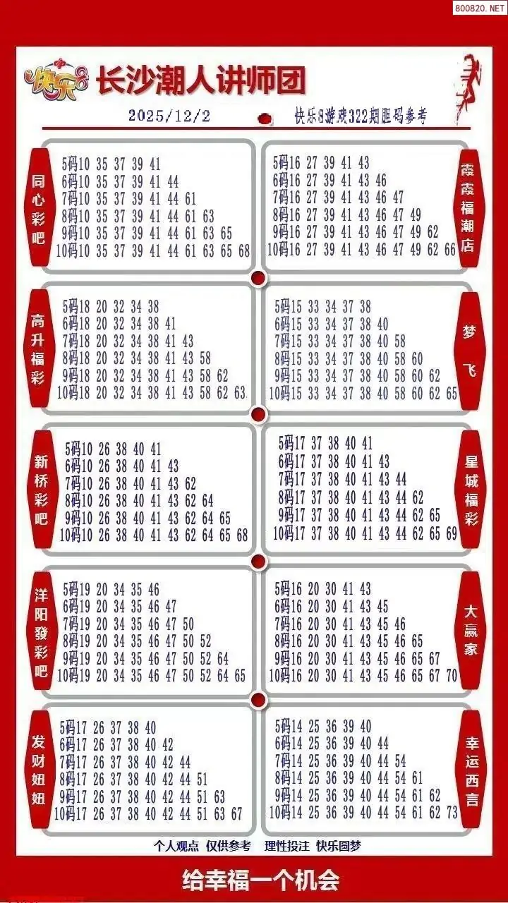 潮人讲师团参考