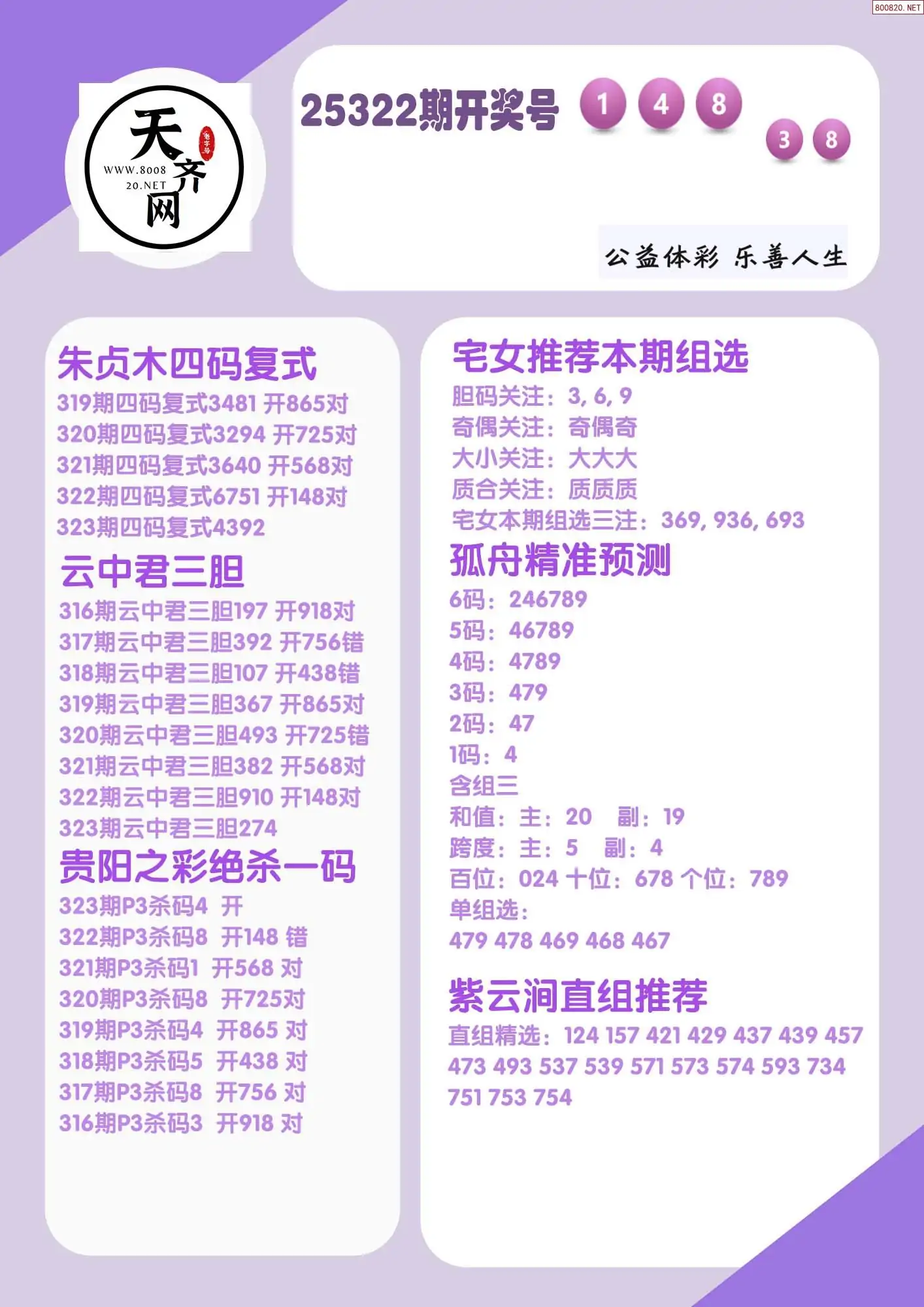 p3综合条件推荐