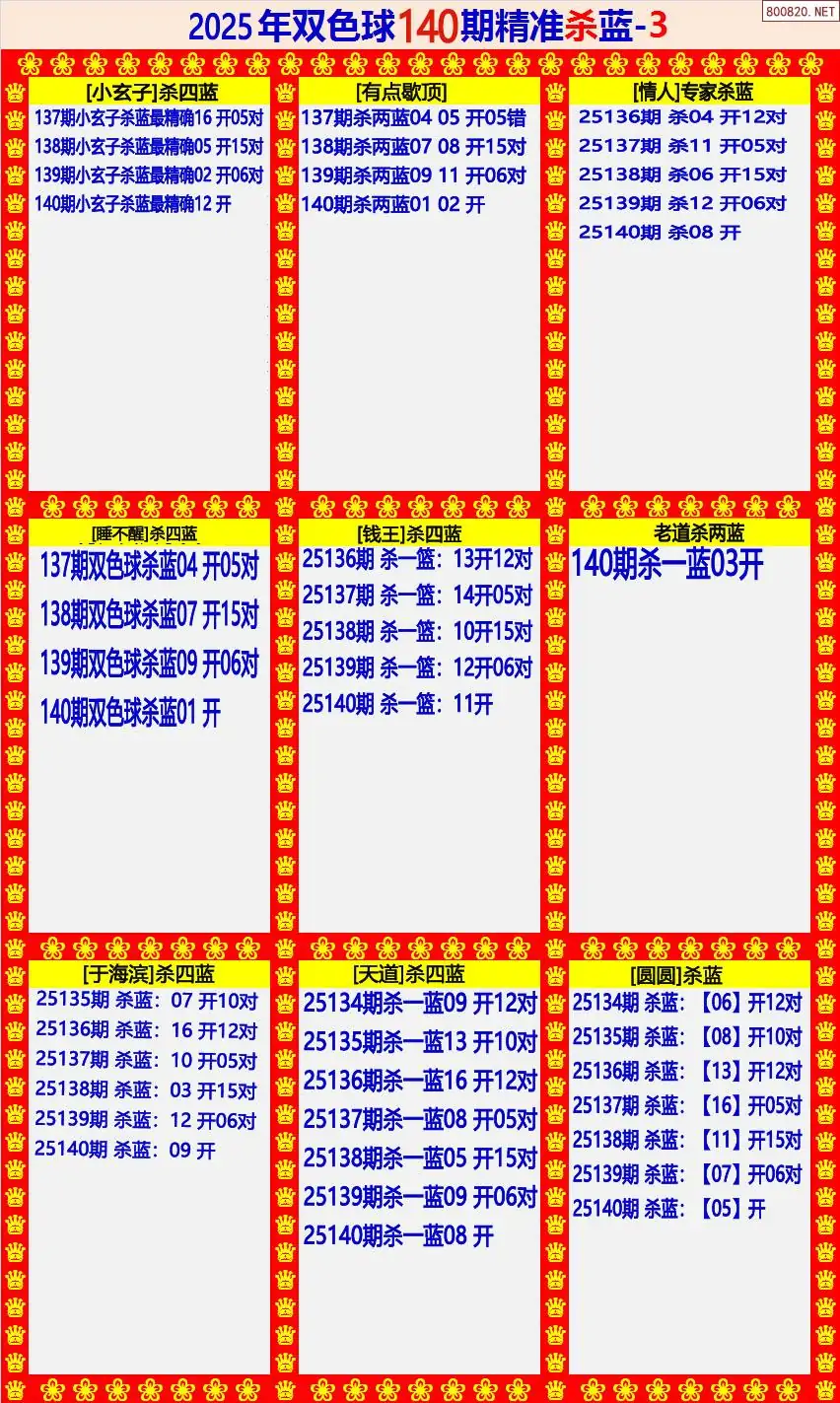 双色球精准杀蓝3版