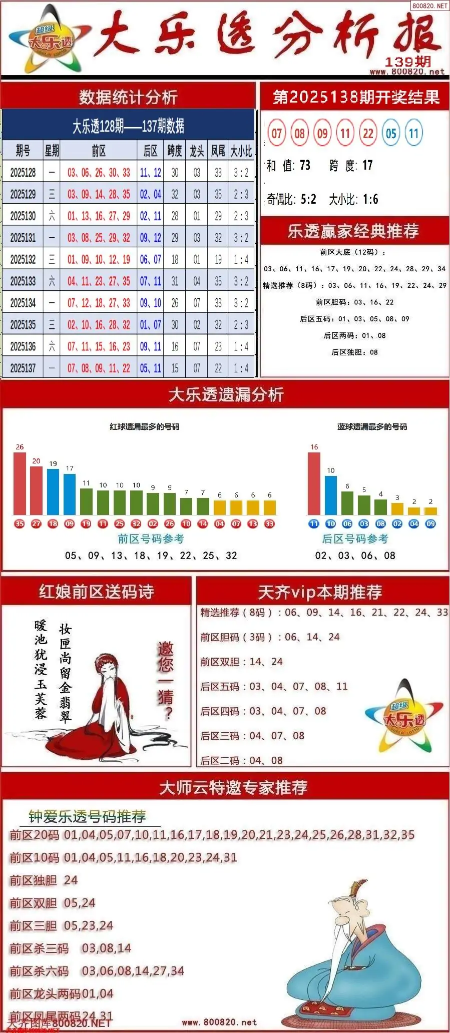 大乐透分析报