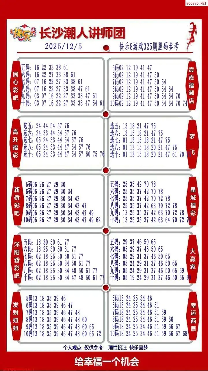 潮人讲师团参考