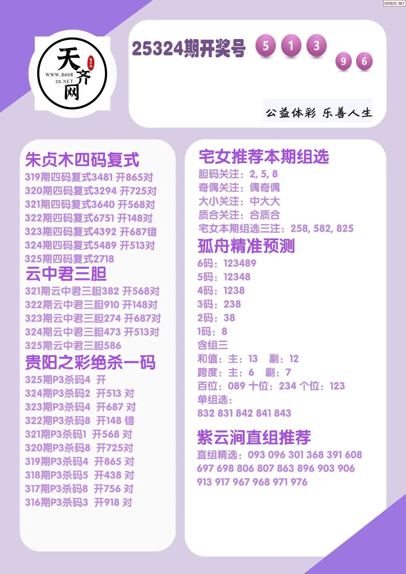 p3综合条件推荐