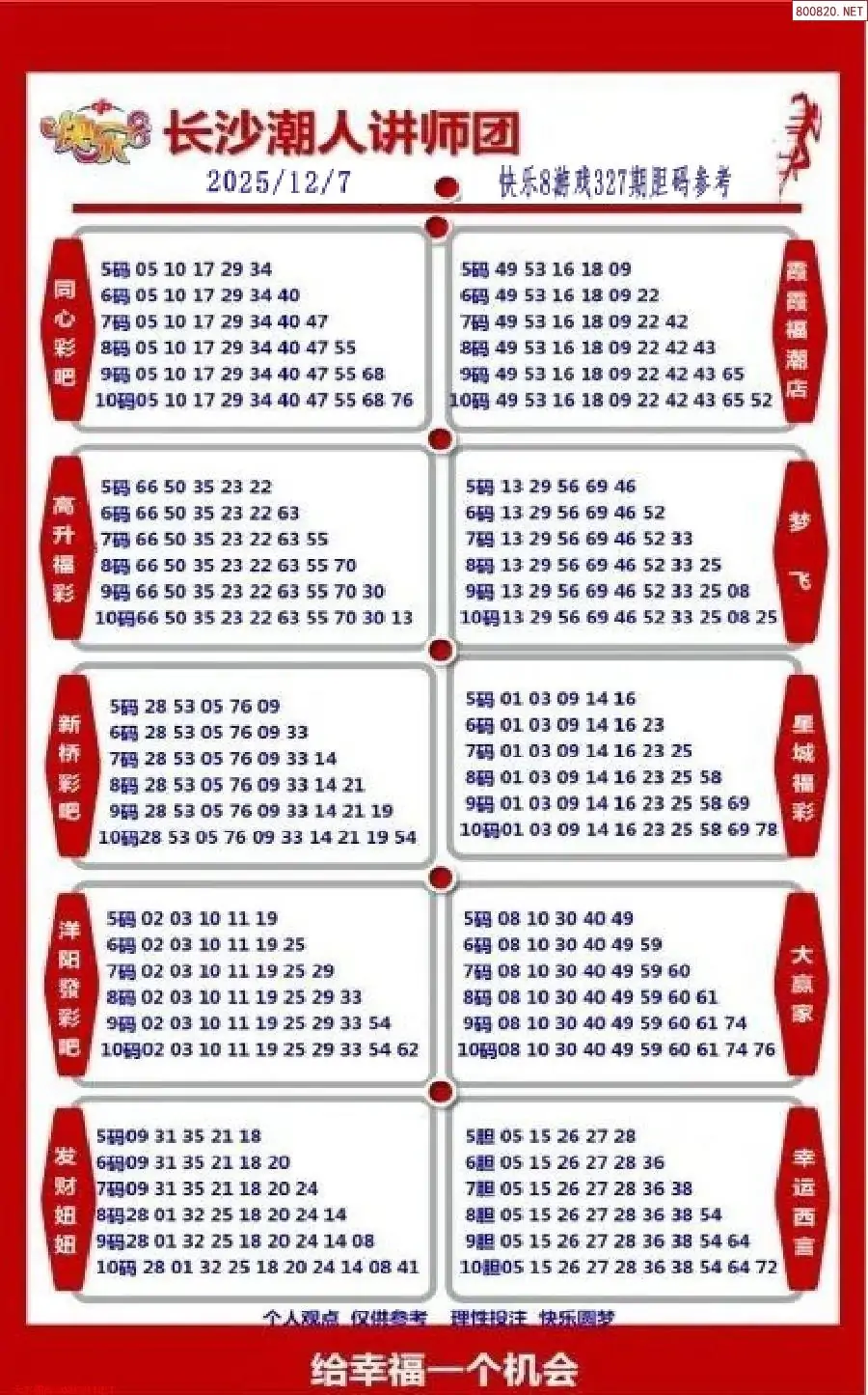 潮人讲师团参考