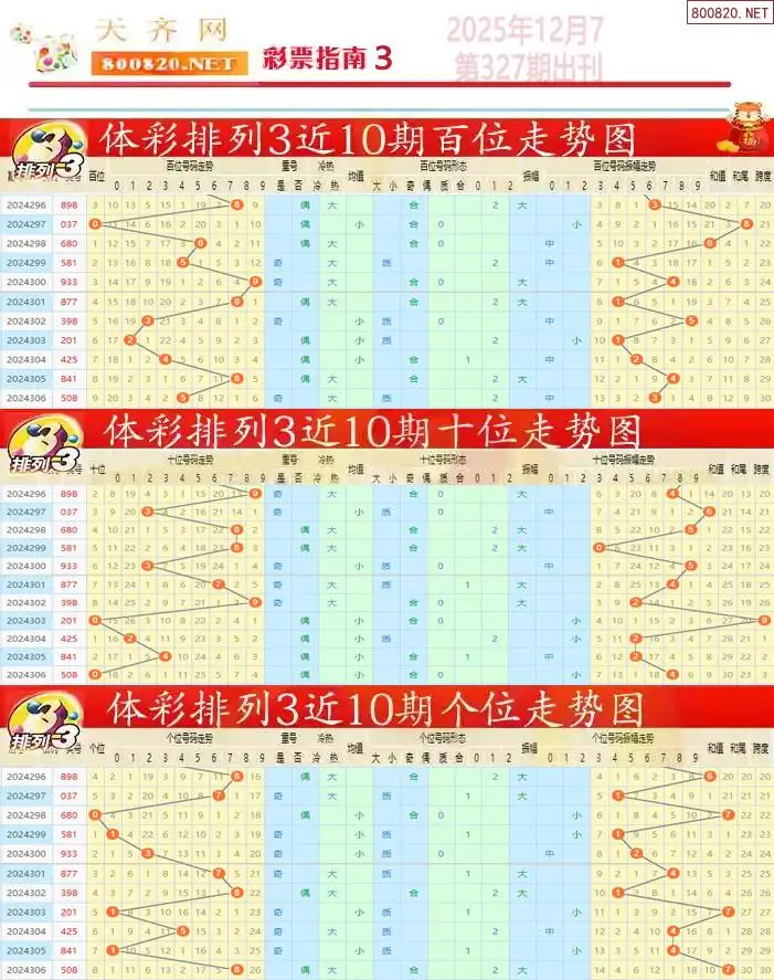 排列三彩票指南3