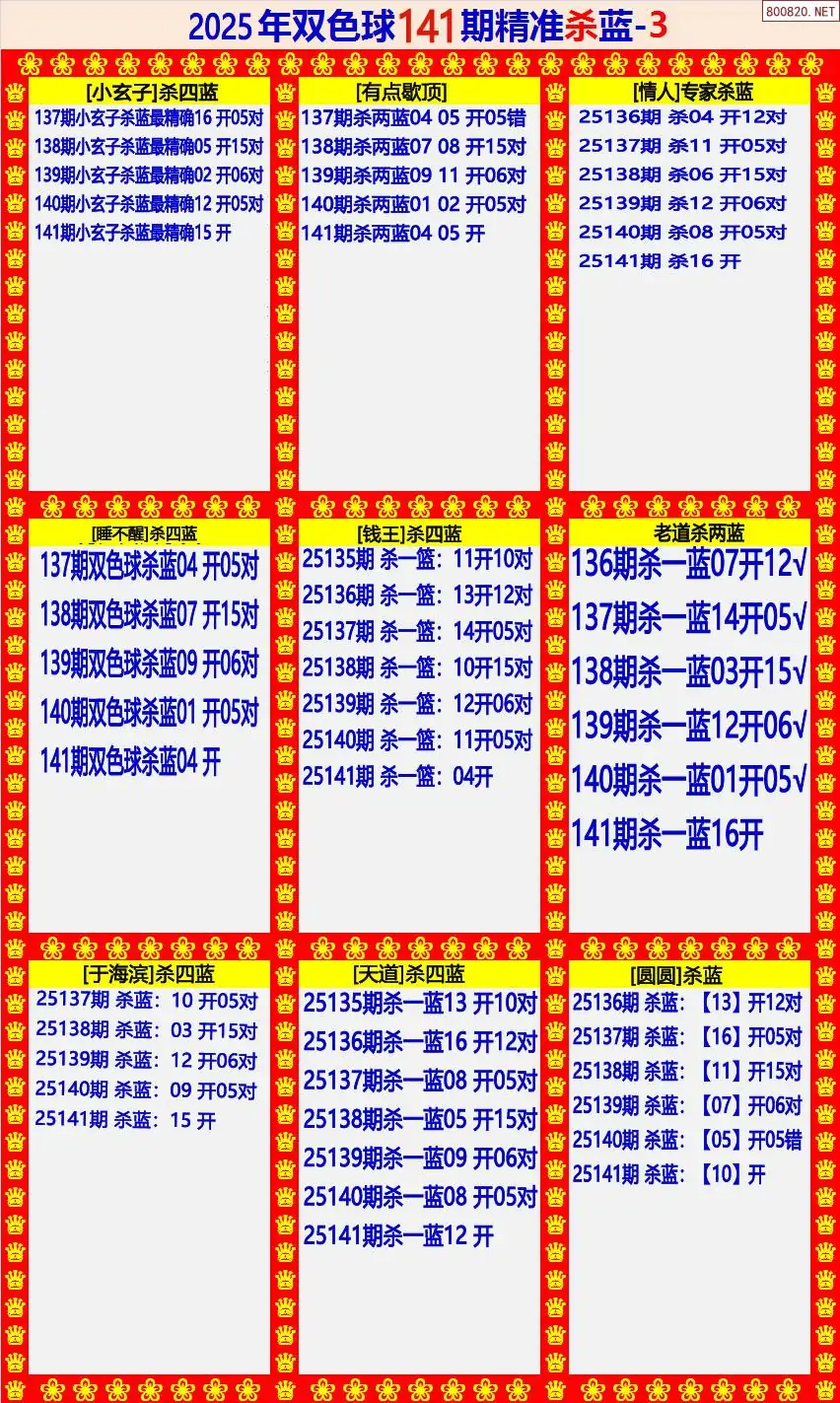 双色球精准杀蓝3版