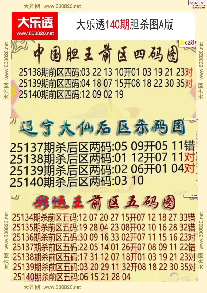 大乐透胆杀图A版