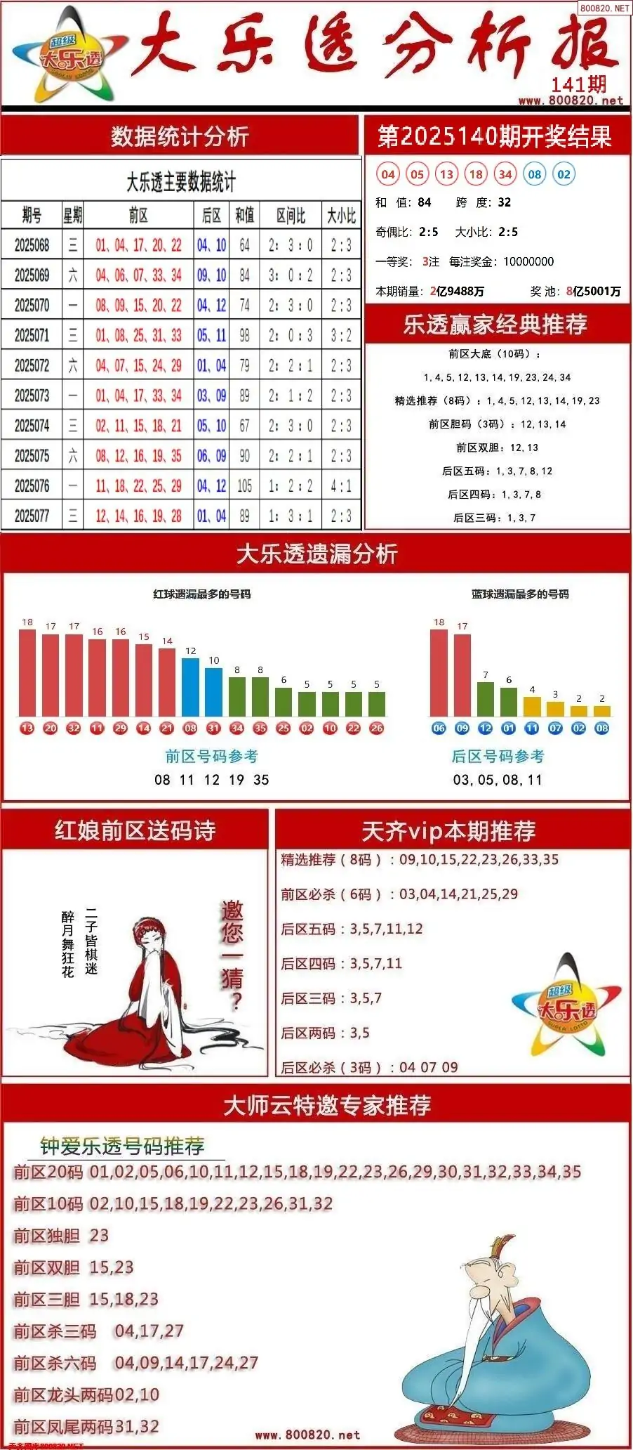 大乐透分析报