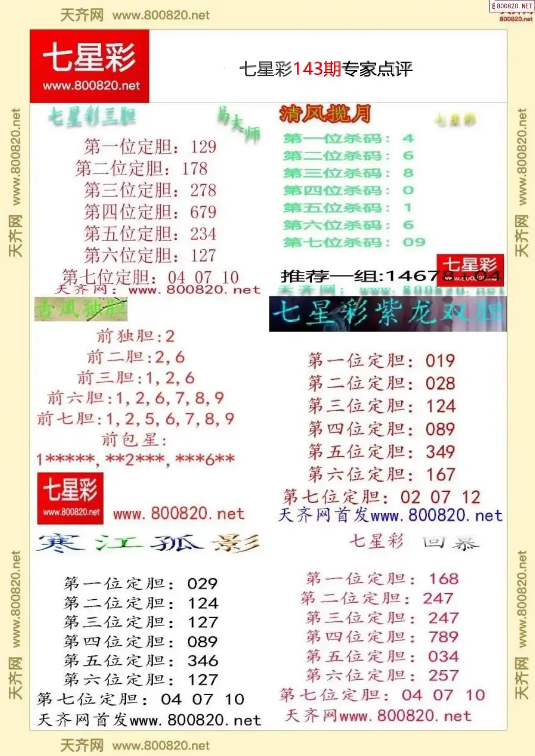 七星彩专家点评