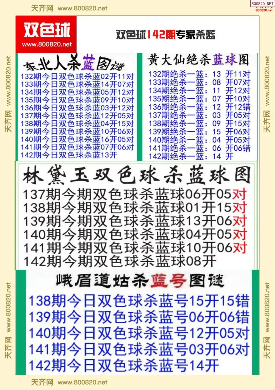 双色球专家杀蓝