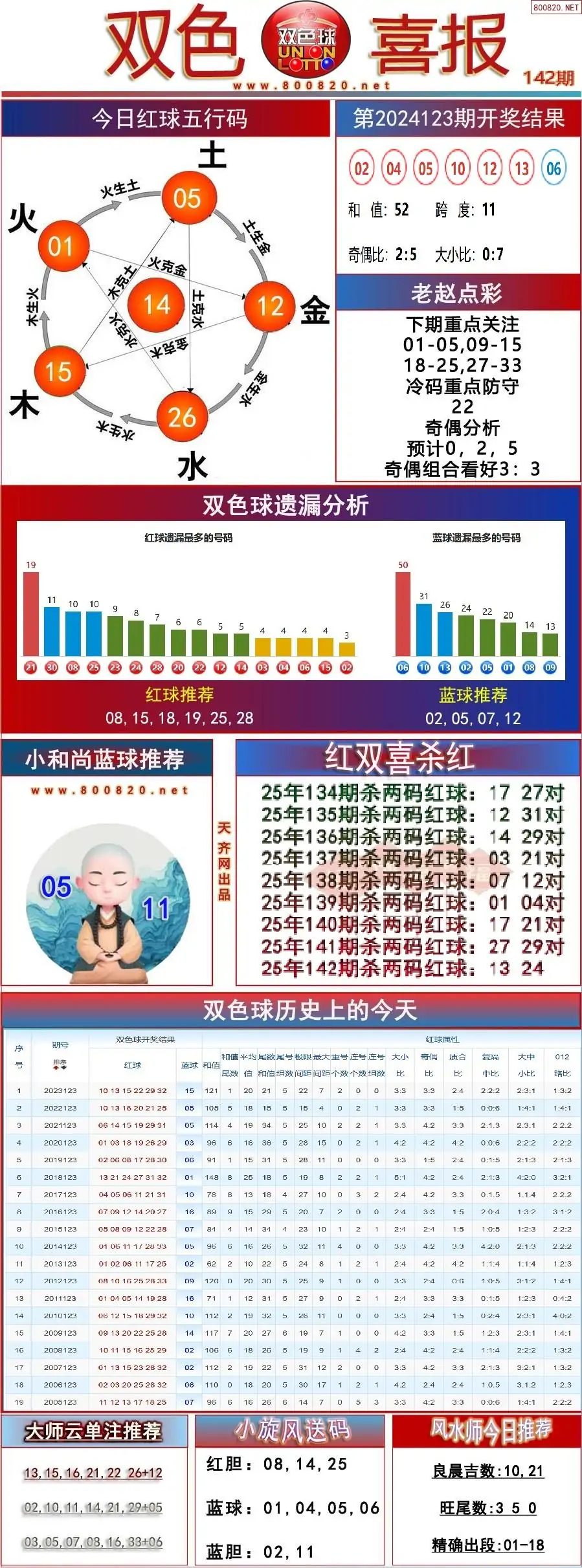 双色球双色喜报