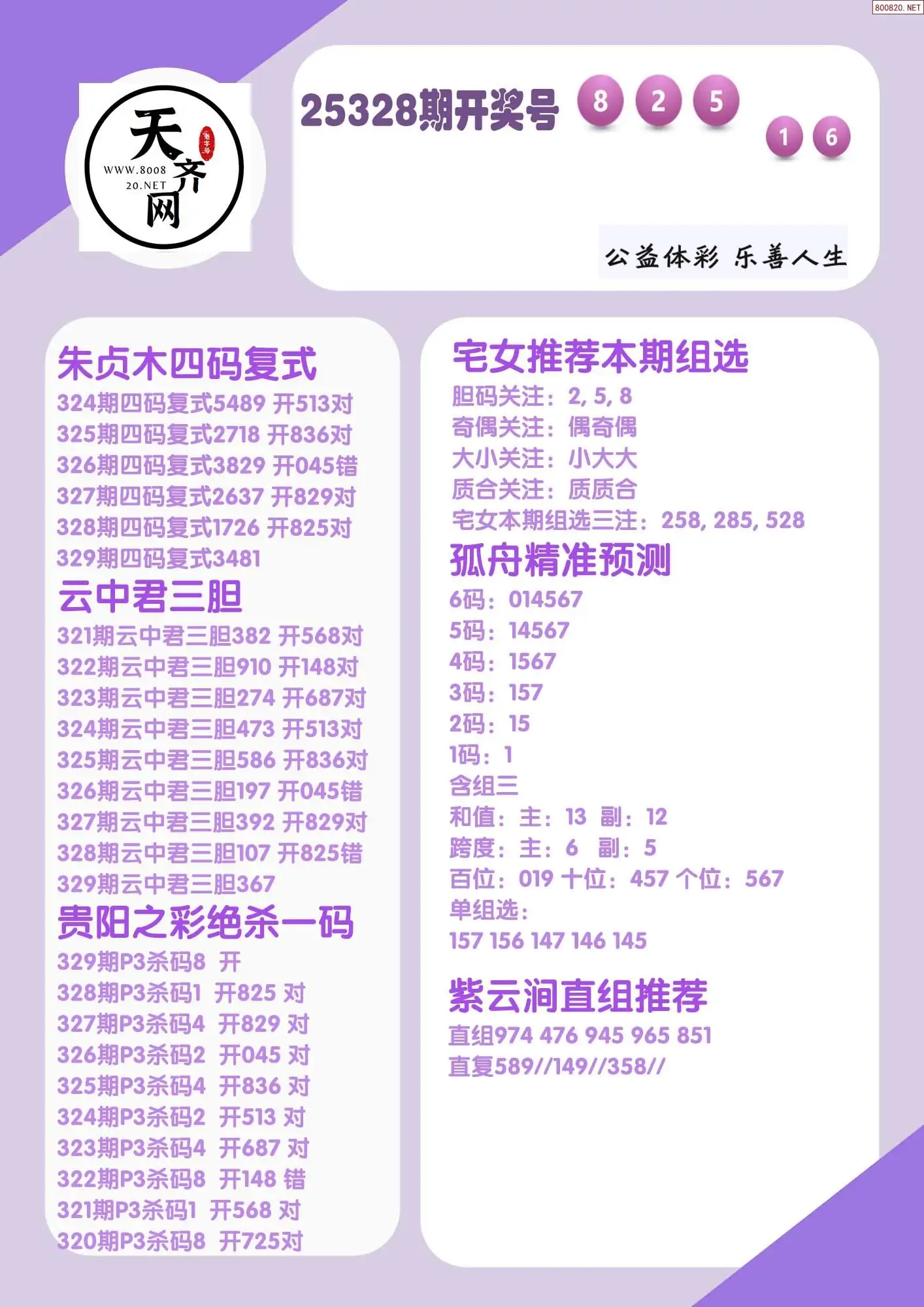 p3综合条件推荐