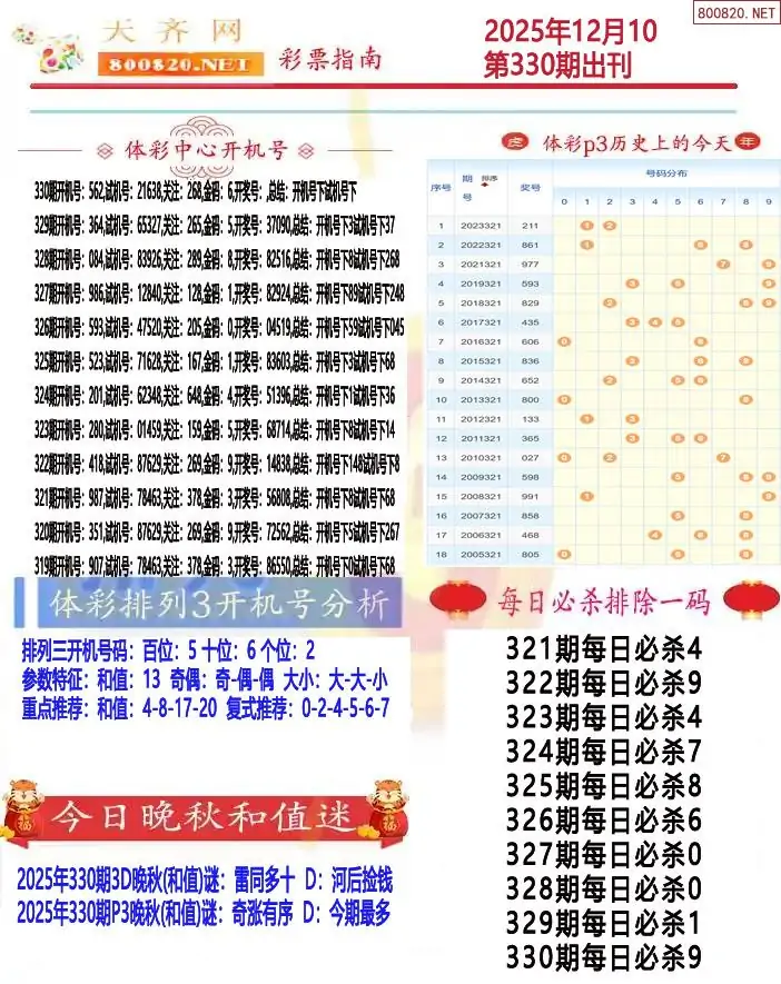 排列三彩票指南1