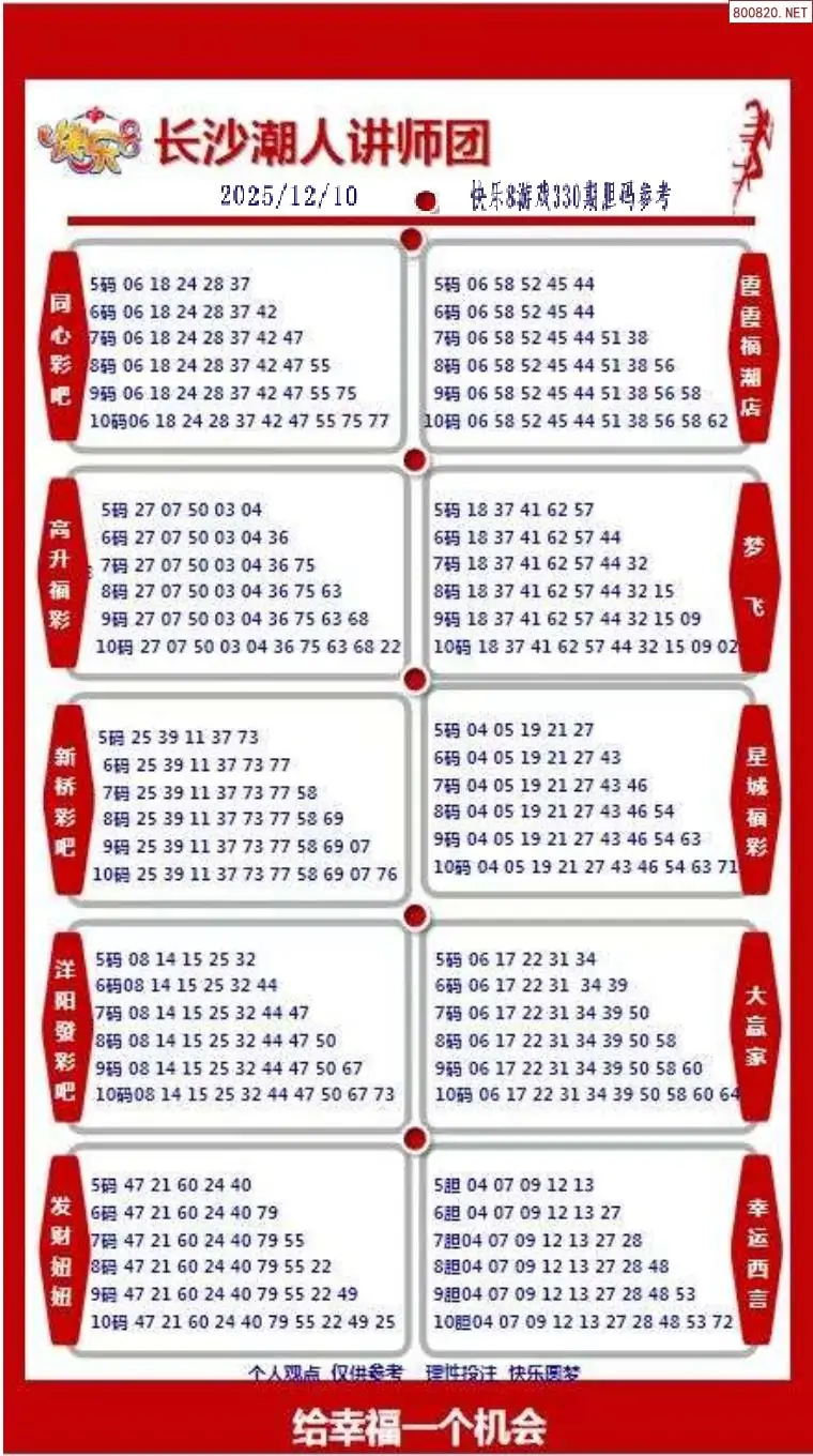 潮人讲师团参考