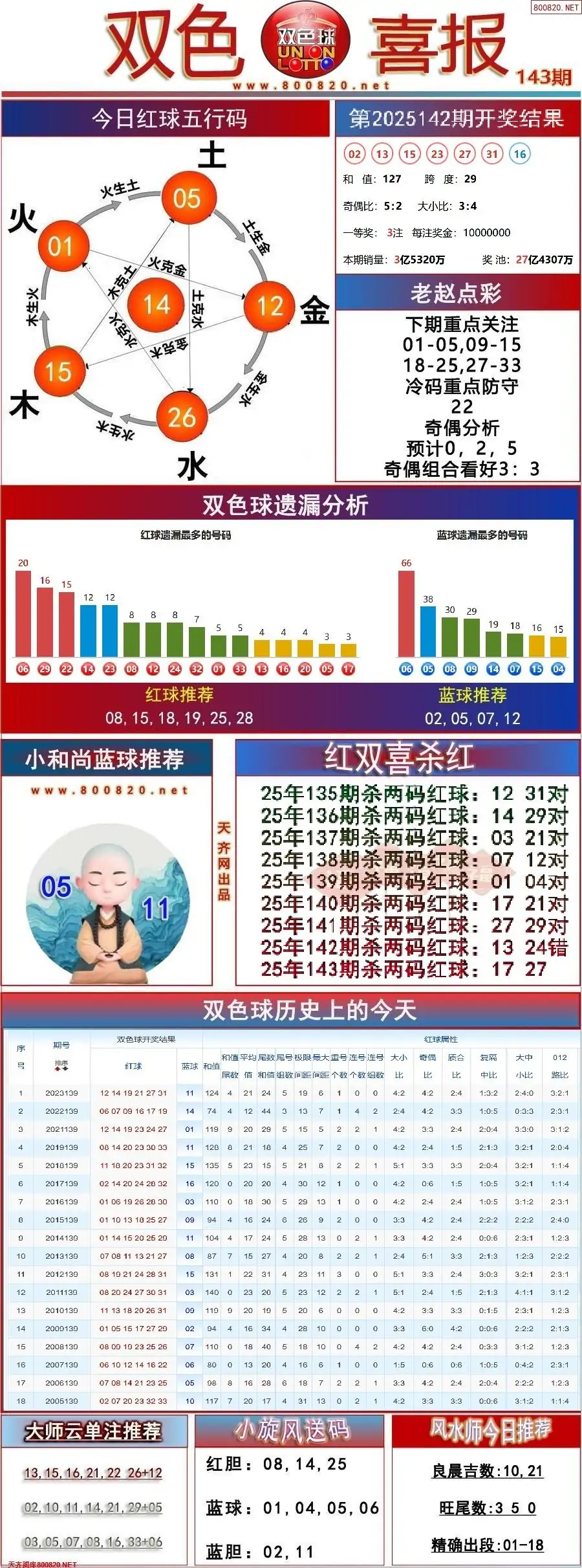 双色球双色喜报