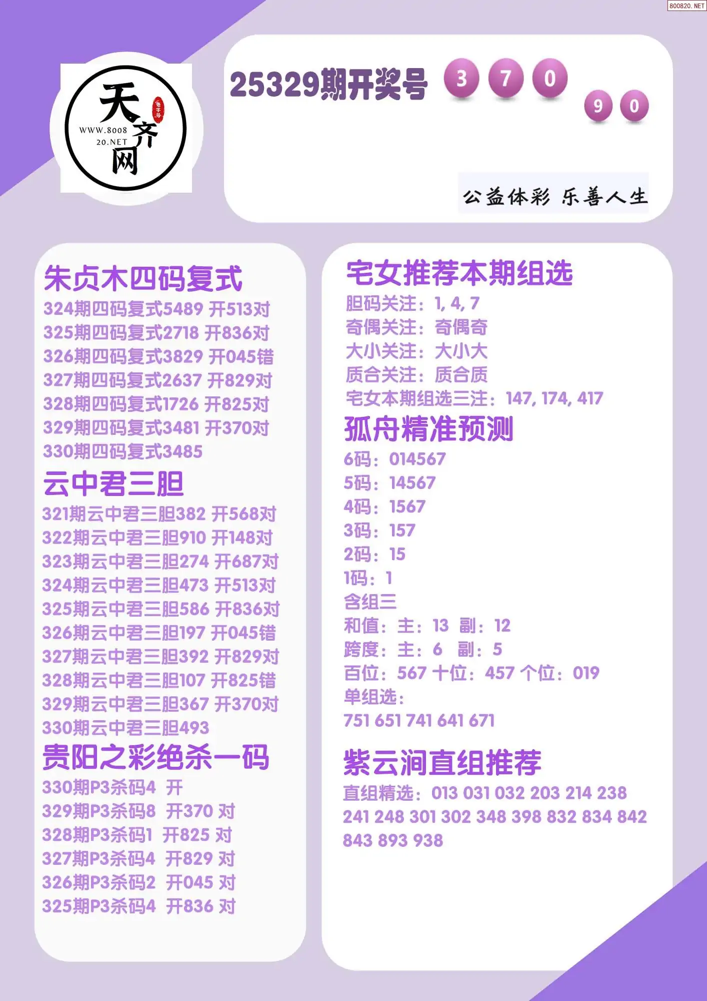 p3综合条件推荐