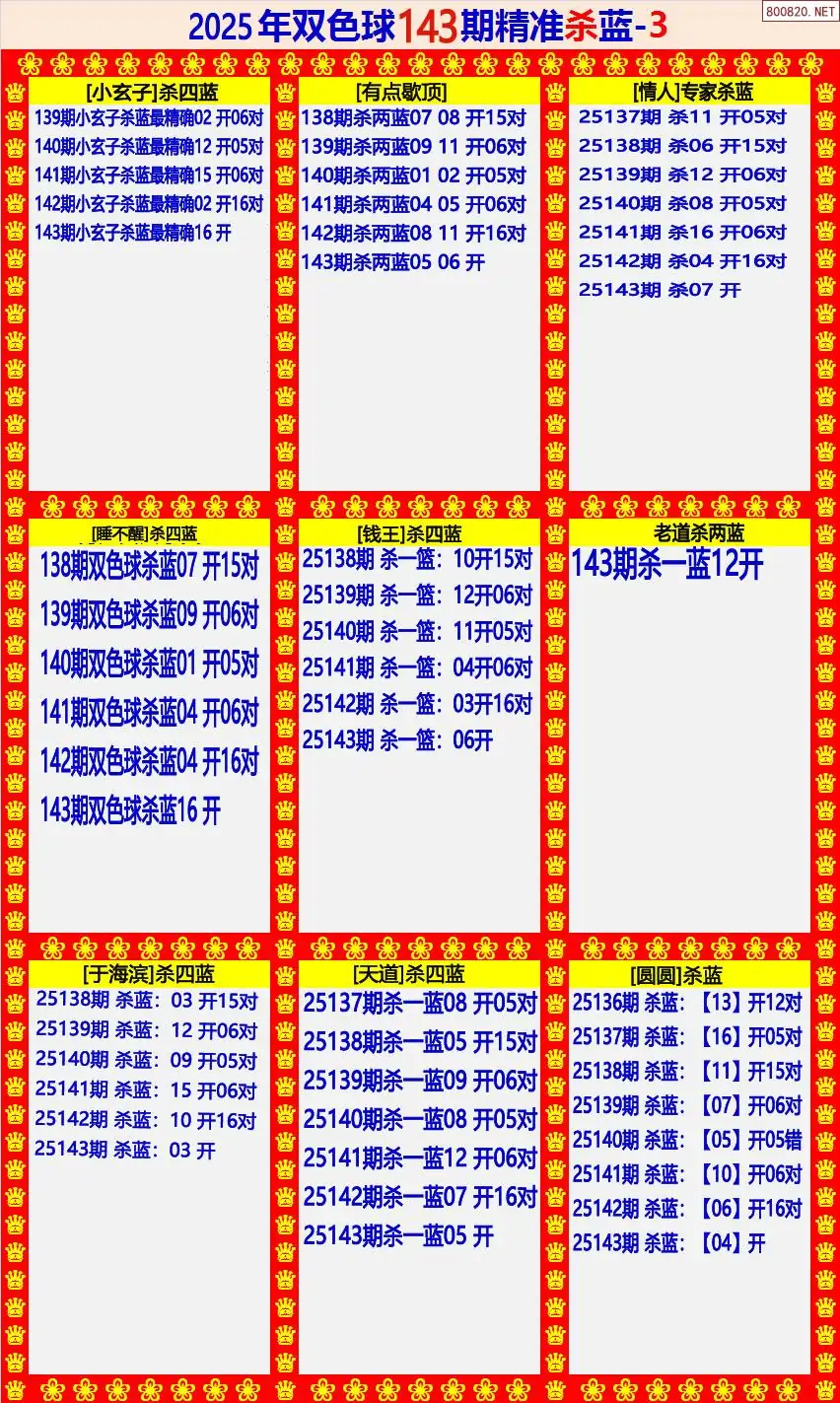 双色球精准杀蓝3版