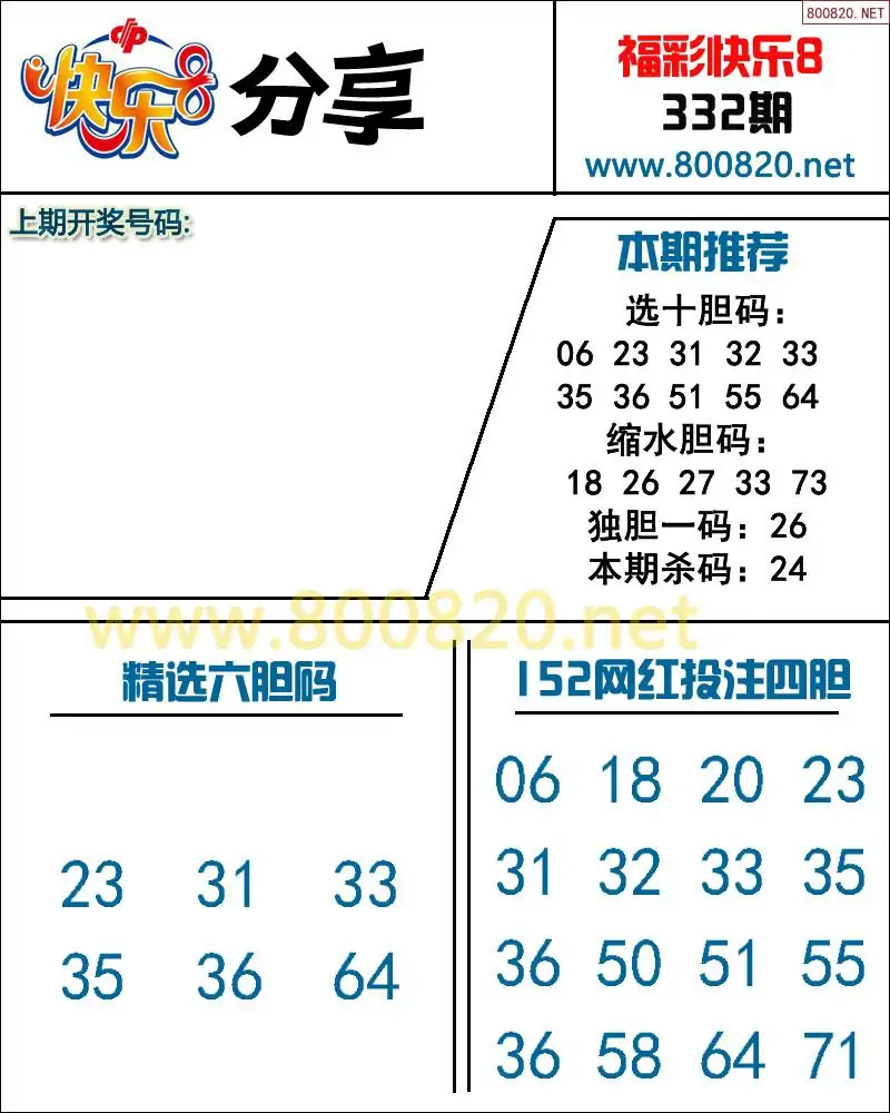 快乐8预测图