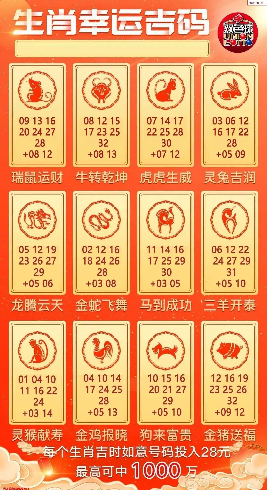 双色球生肖幸运码