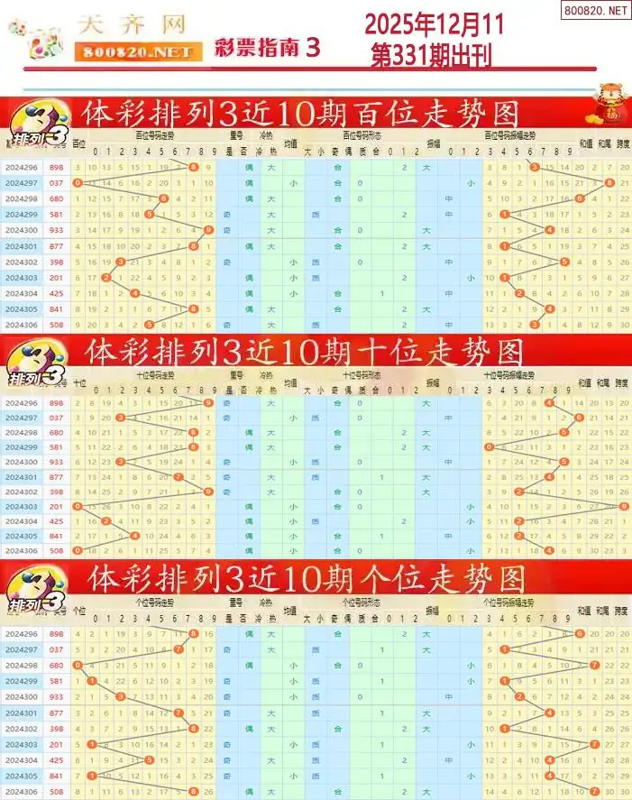 排列三彩票指南3