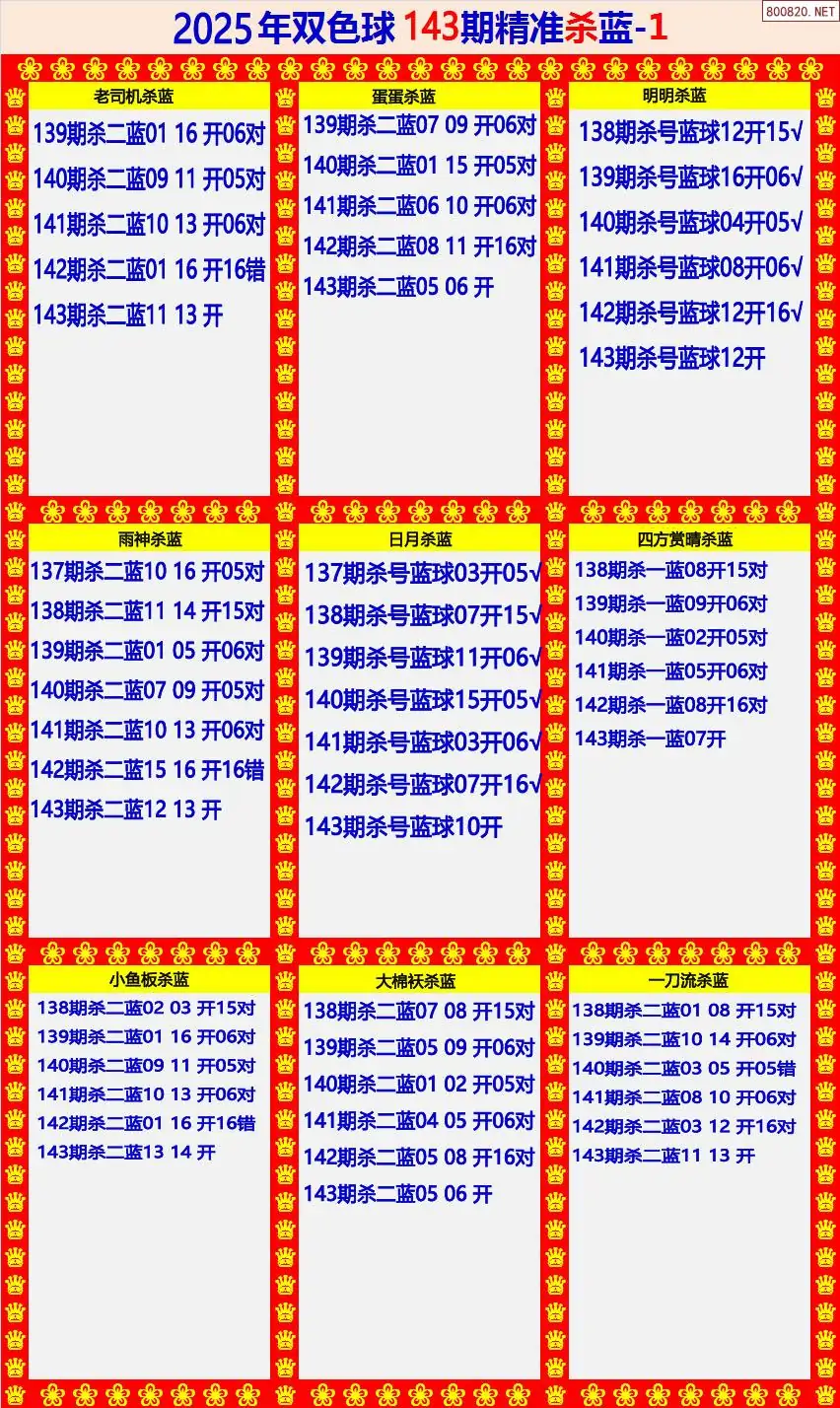 双色球精准杀蓝1版