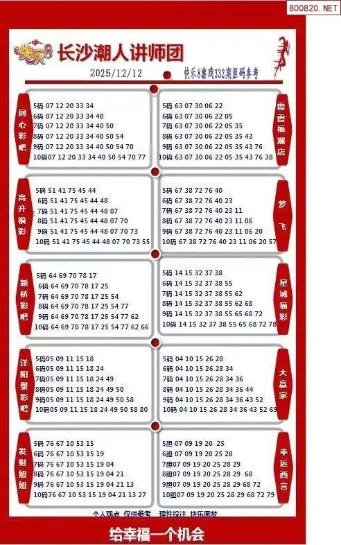 潮人讲师团参考