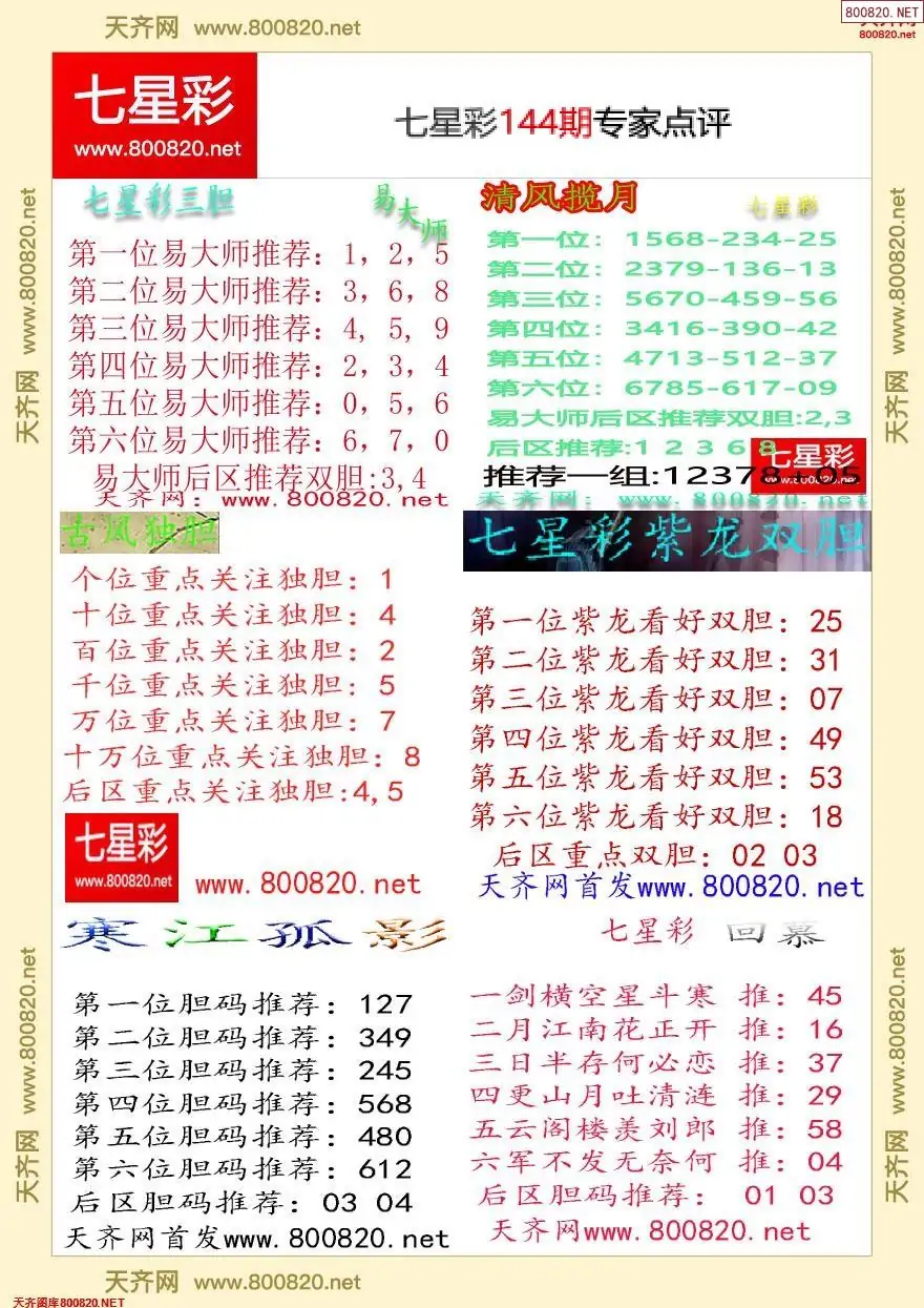 七星彩专家点评