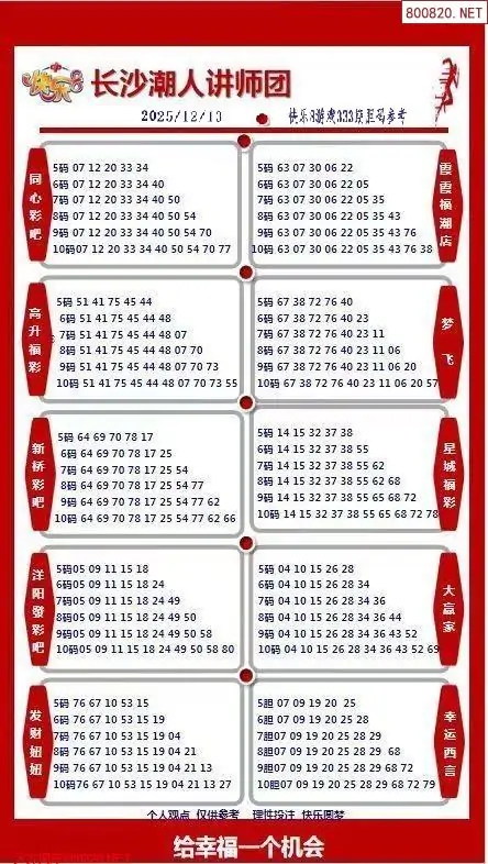 潮人讲师团参考