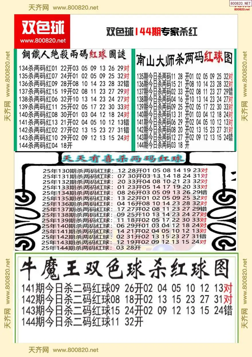 双色球专家杀红