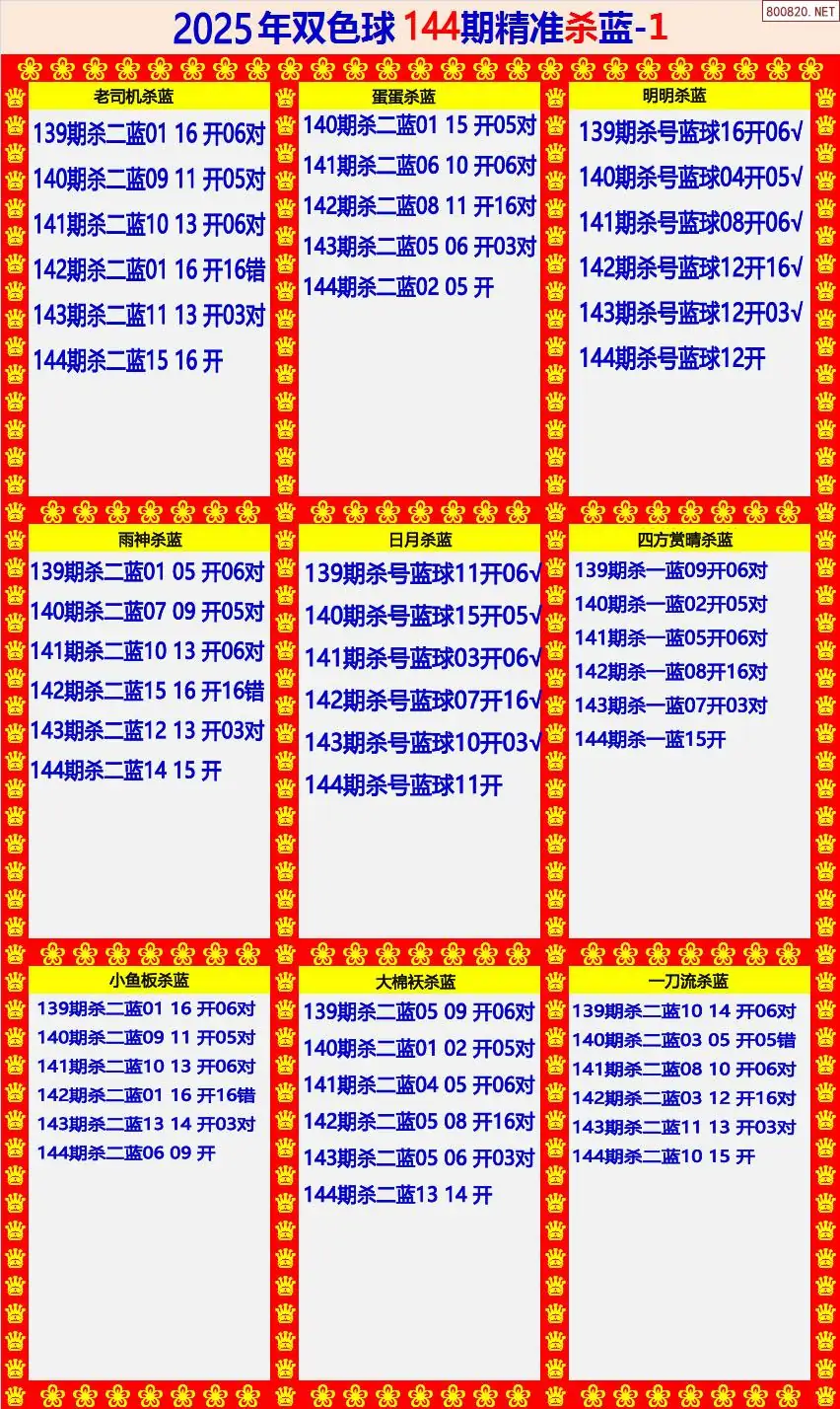 双色球精准杀蓝1版