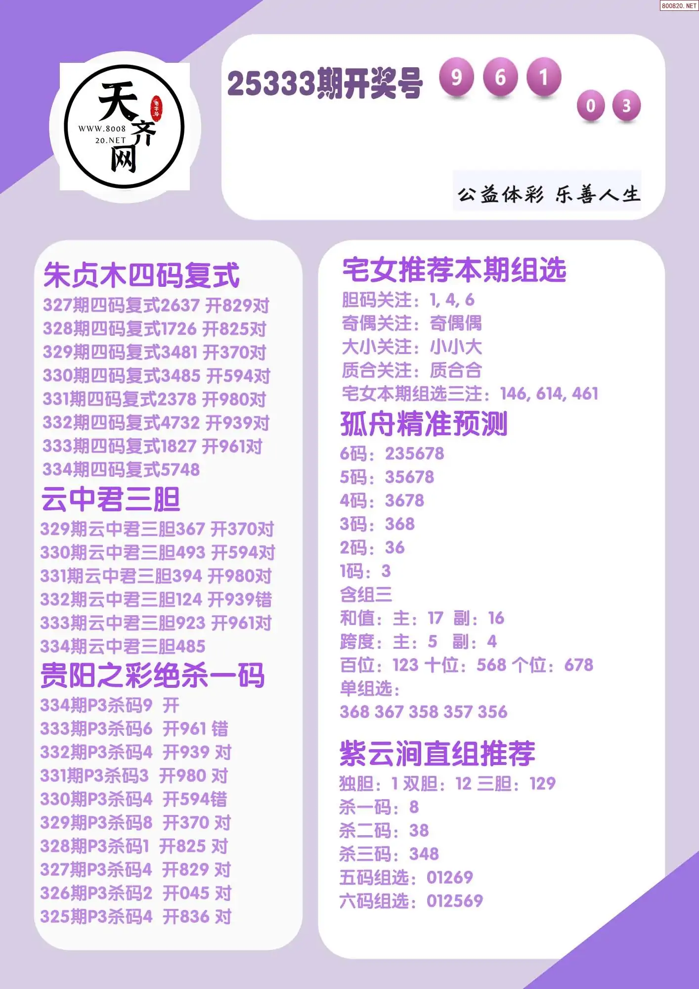 p3综合条件推荐