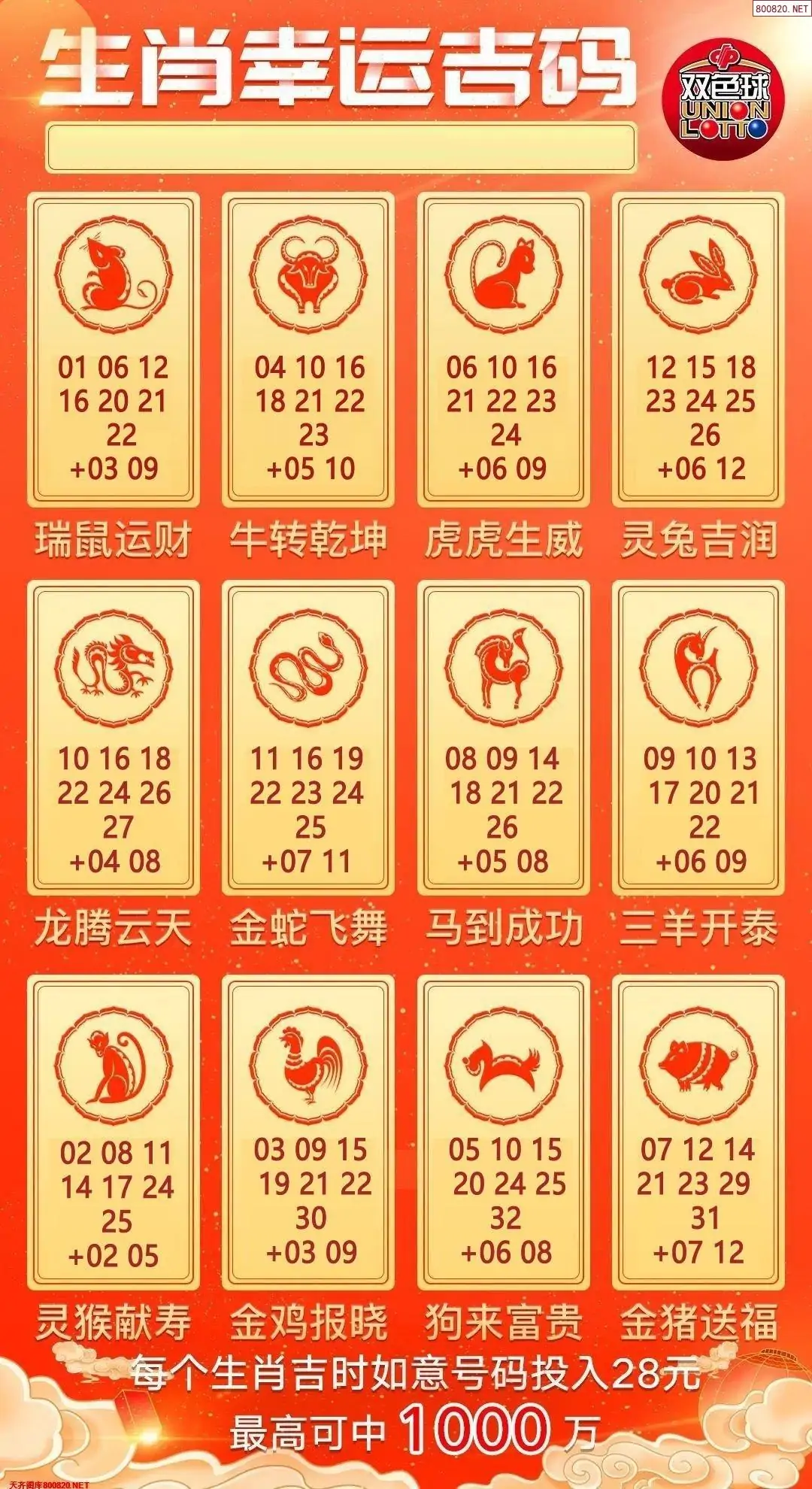 双色球生肖幸运码