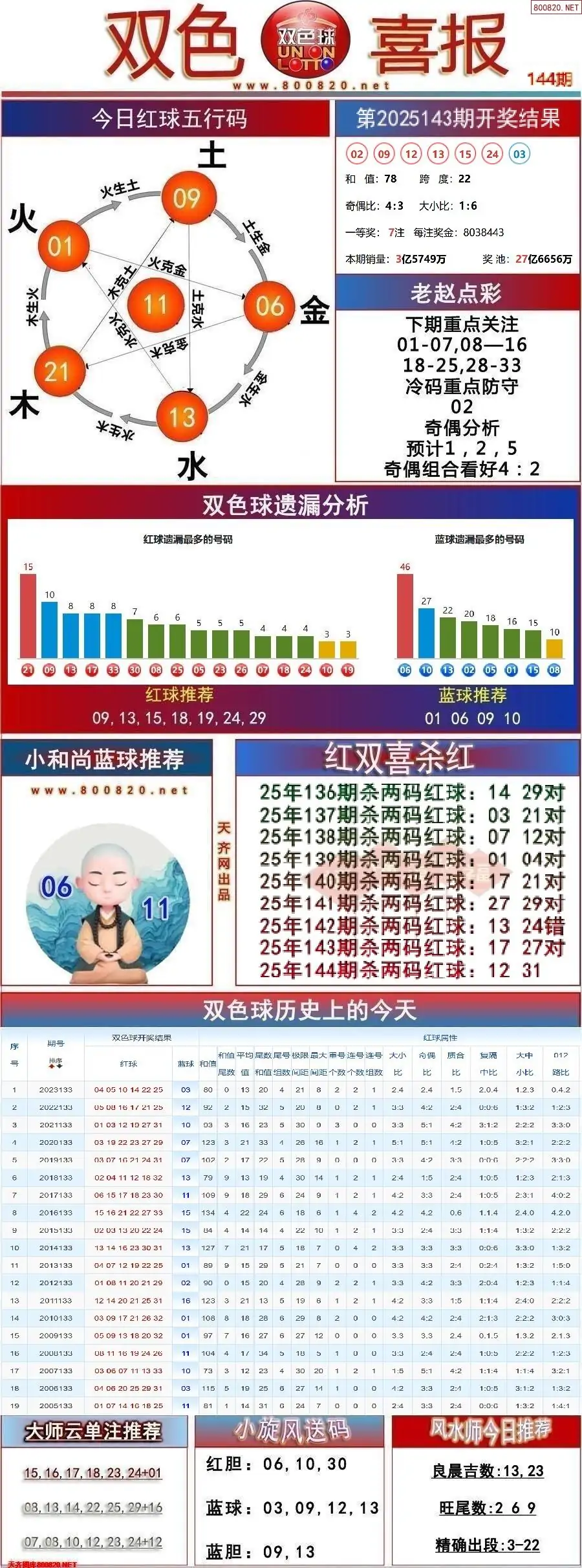 双色球双色喜报