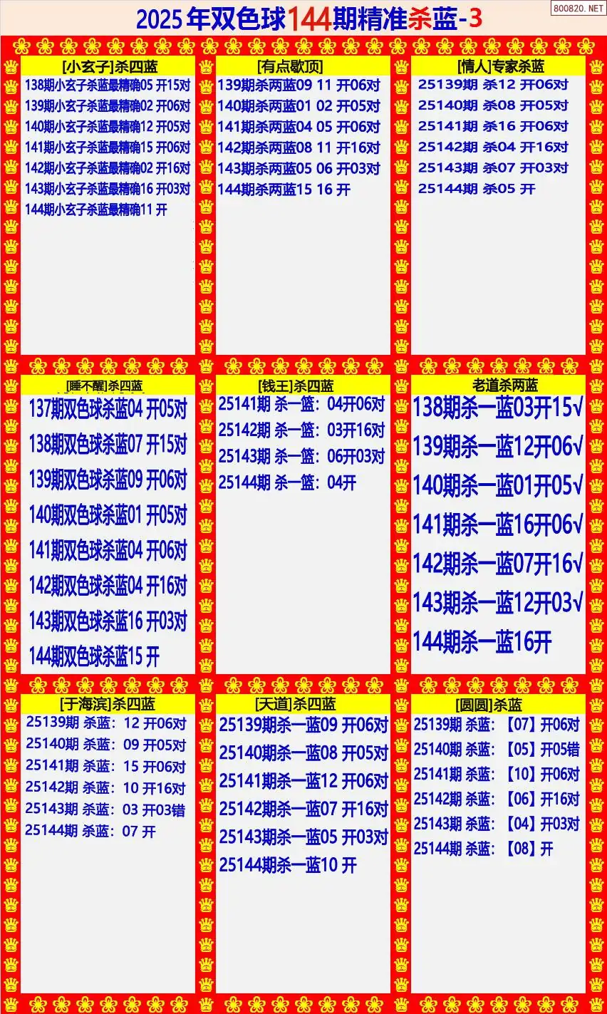 双色球精准杀蓝3版