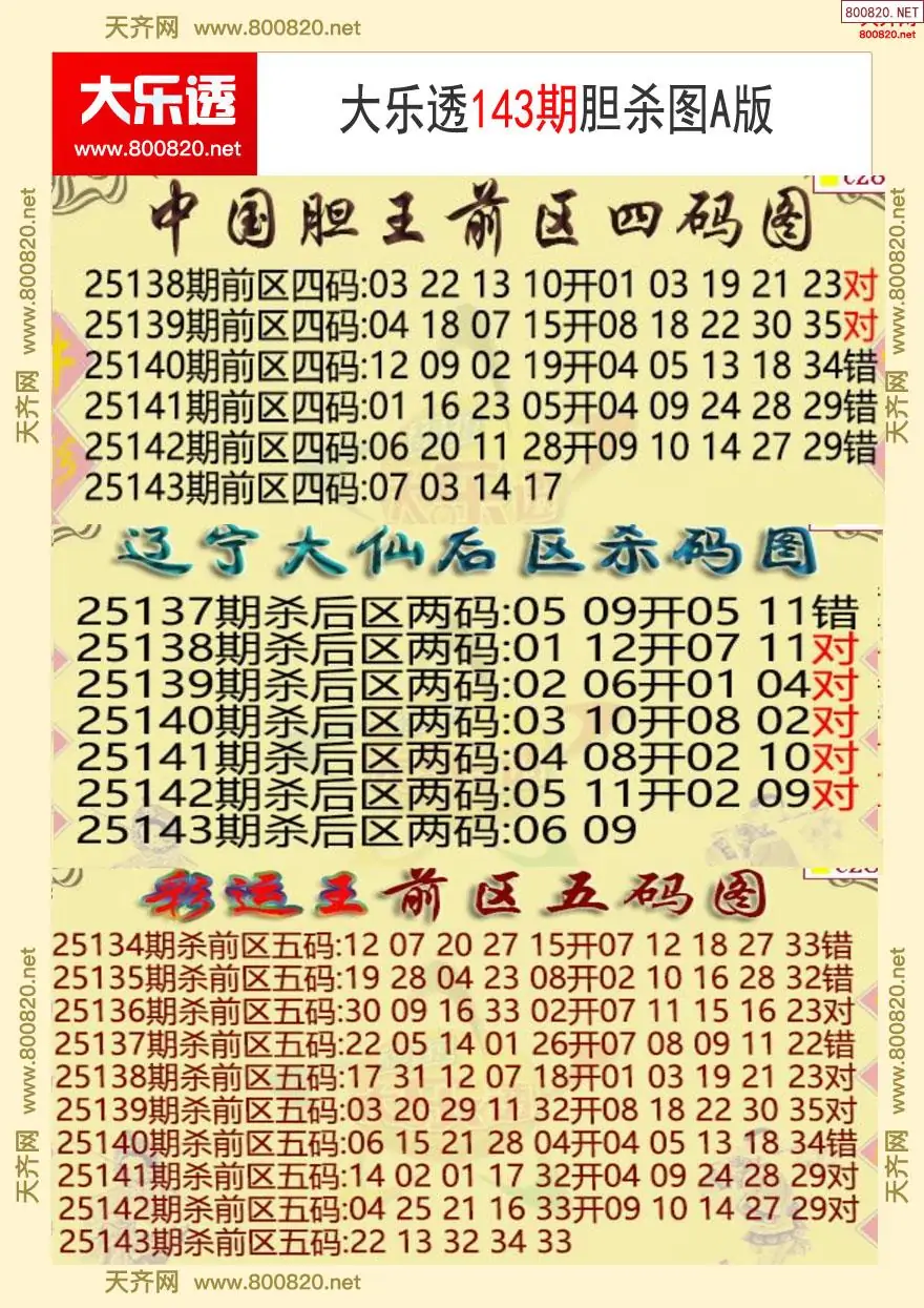 大乐透胆杀图A版