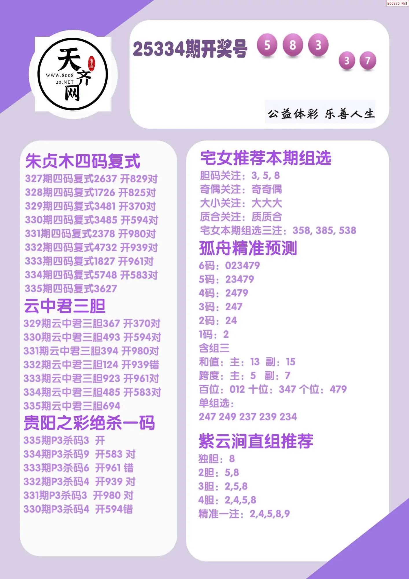 p3综合条件推荐