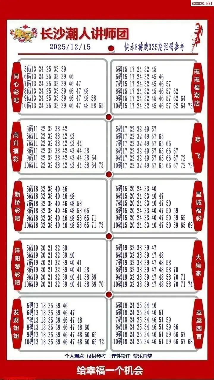 潮人讲师团参考