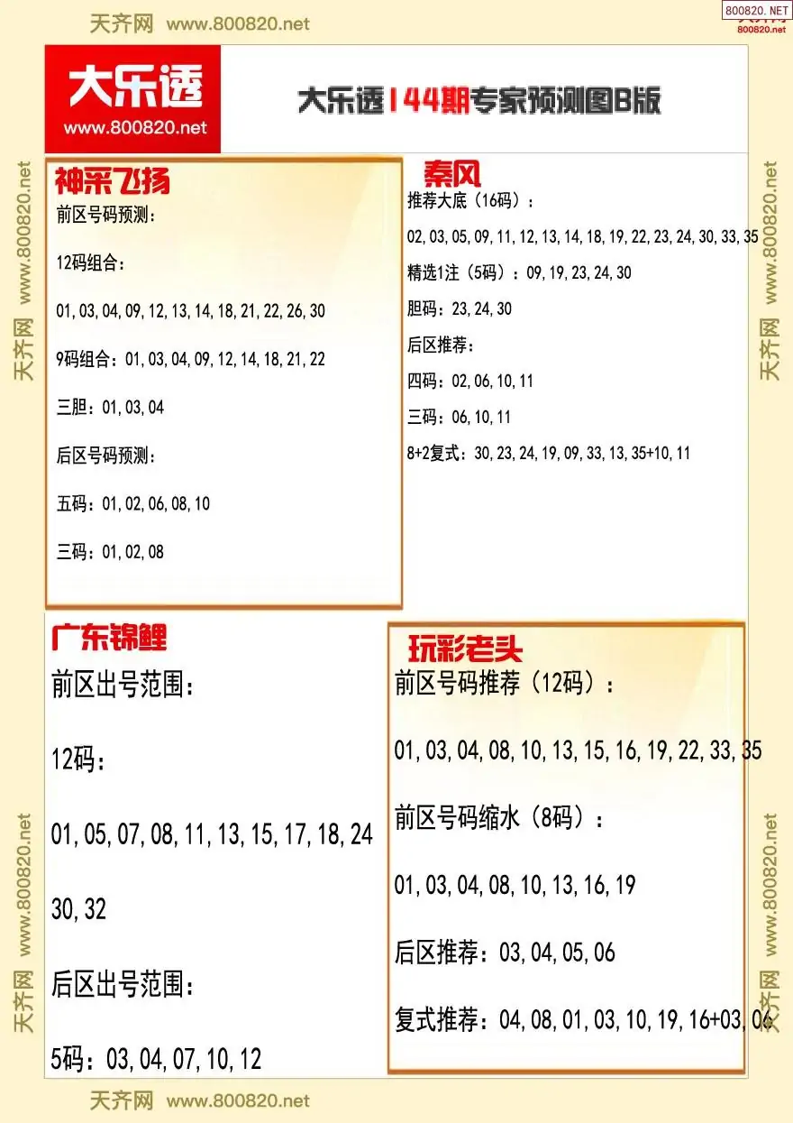 大乐透专家推号图B版