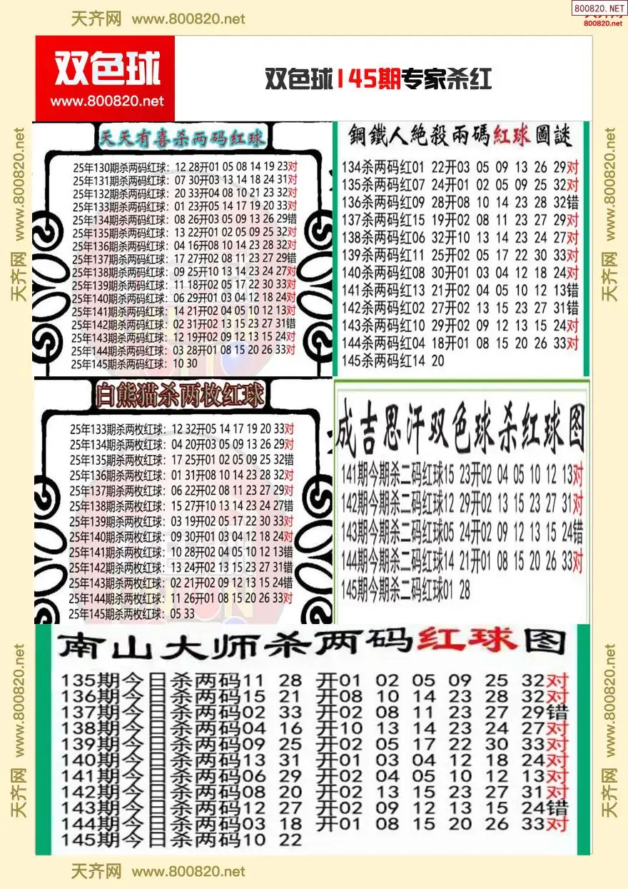 双色球专家杀红