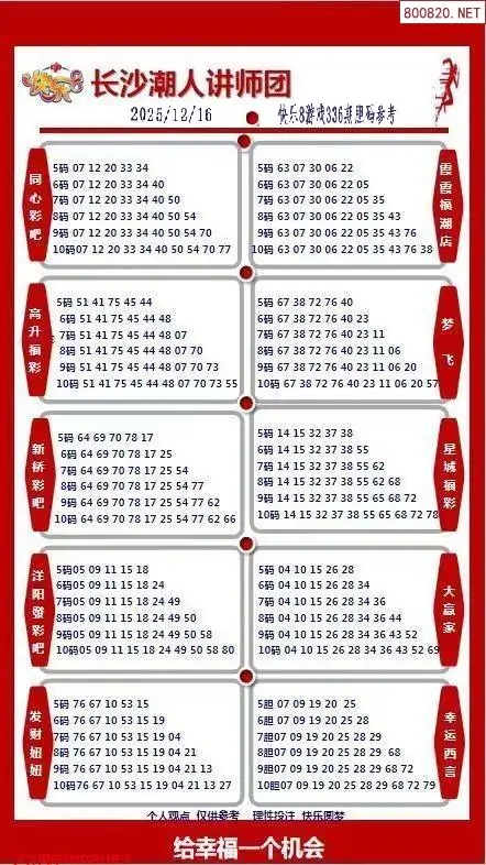 潮人讲师团参考