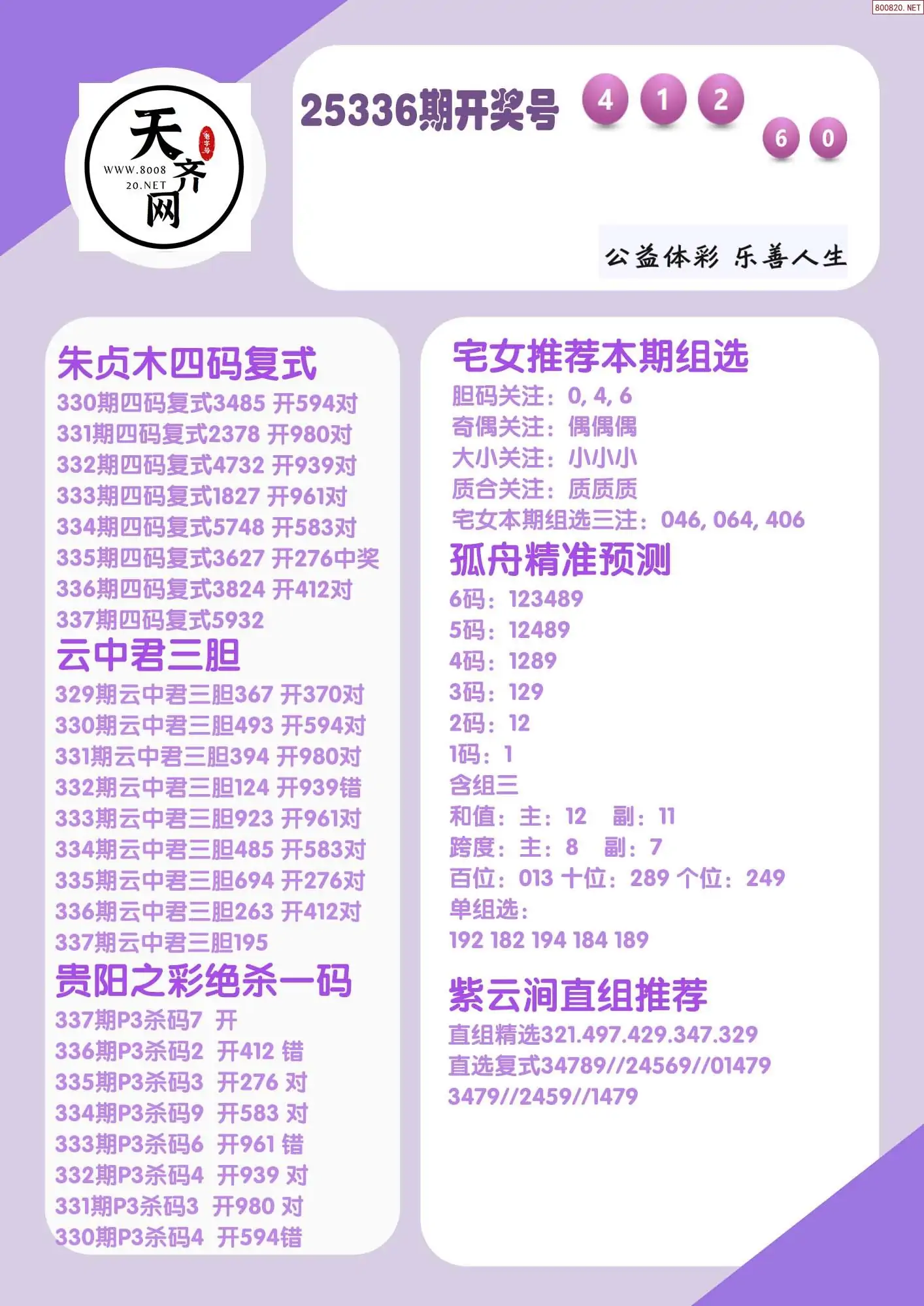 p3综合条件推荐