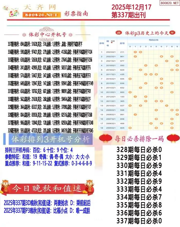 排列三彩票指南1