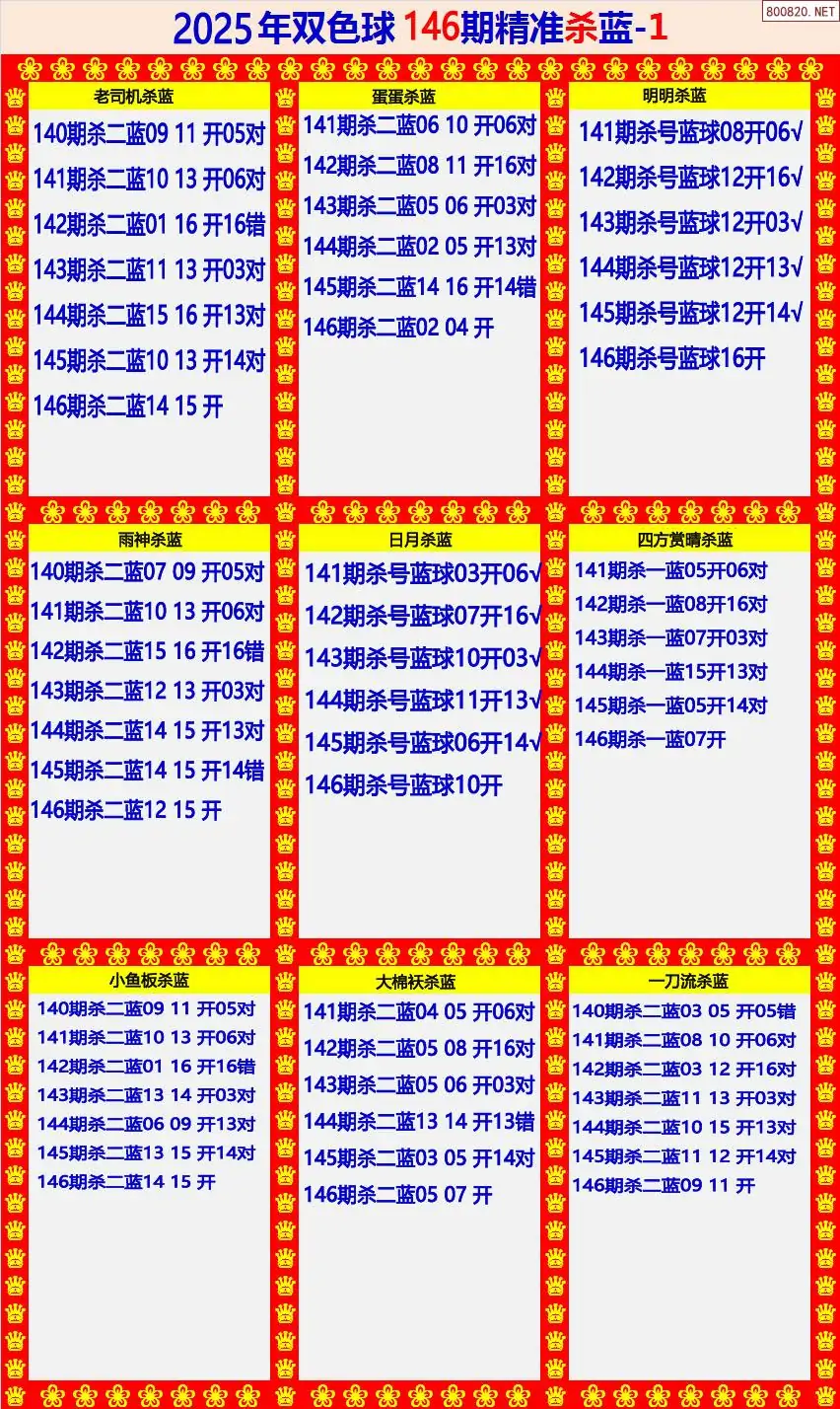 双色球精准杀蓝1版